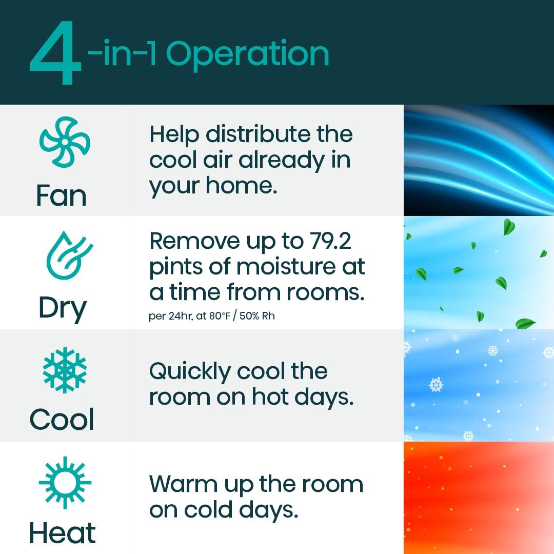 Hisense ap1022hw1gd portable AC with Heat  for 550SqFt