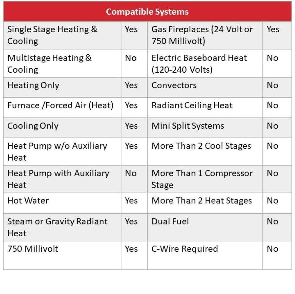 Honeywell RTH111B1016/A Non-Programmable Thermostat