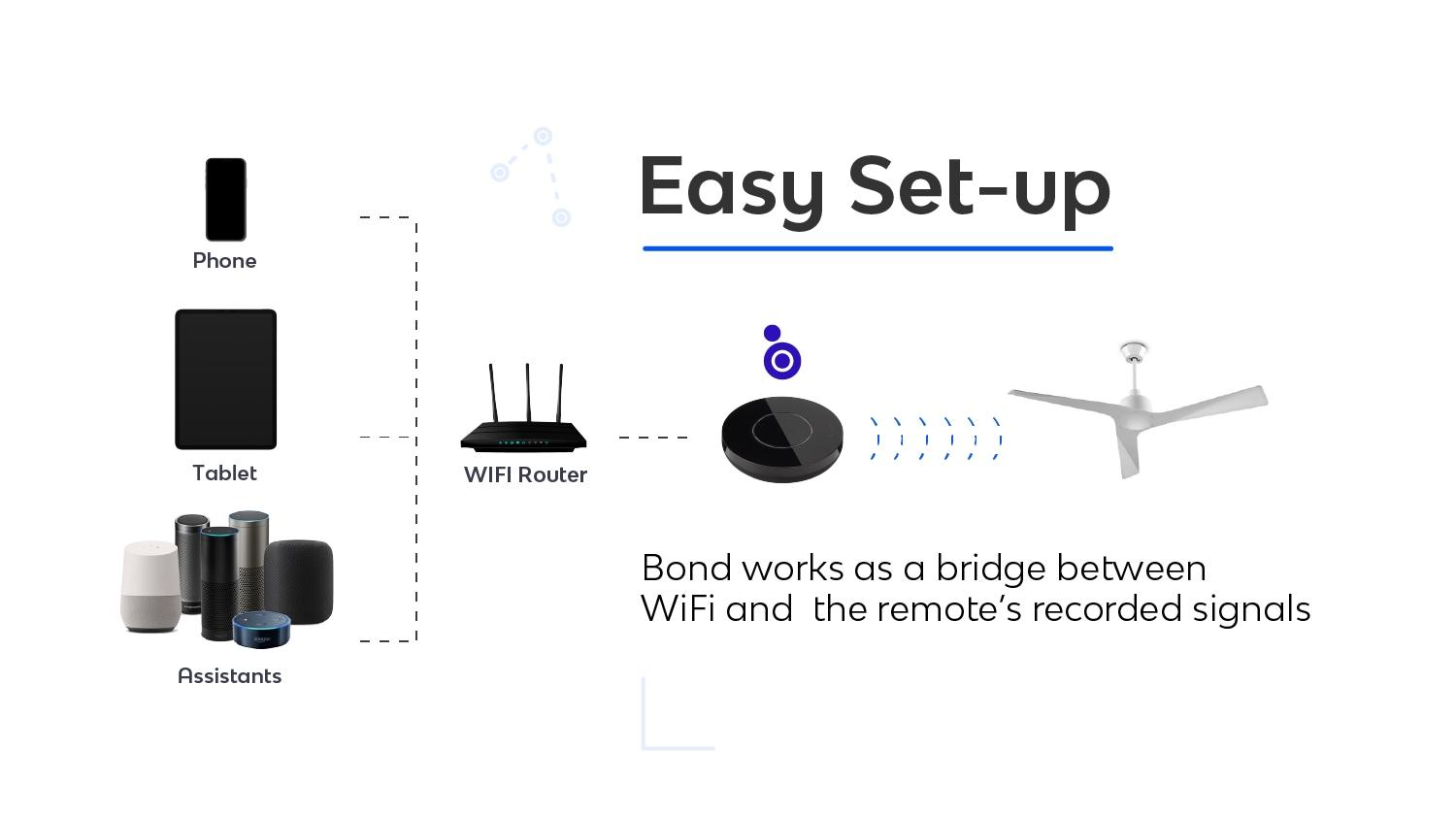 Bond Ceiling Fan Smart