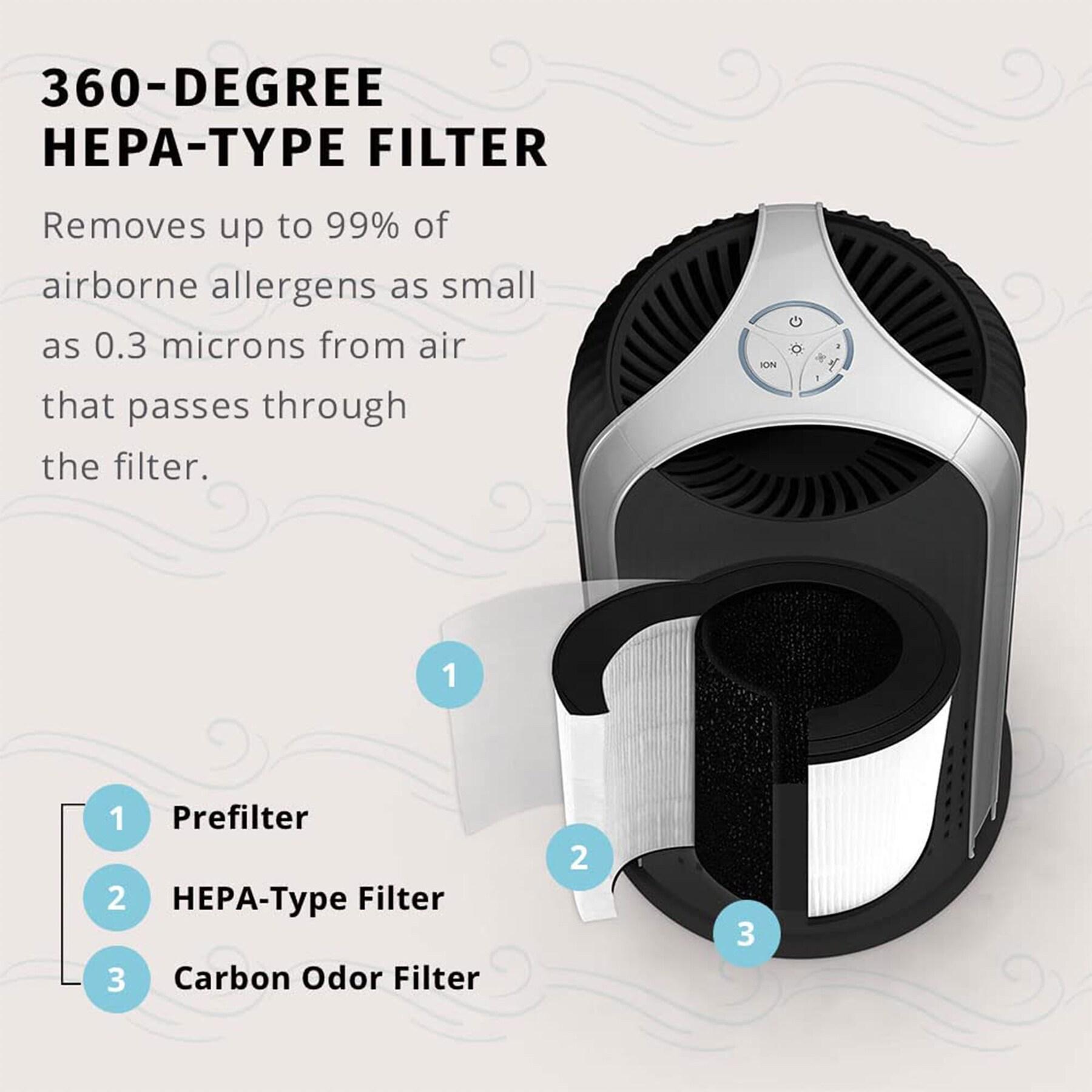 Homedics Replacement HEPA-type filter for AP-T10 and AP-T12: Captures Allergens, Compatible with HoMedics Air Purifiers