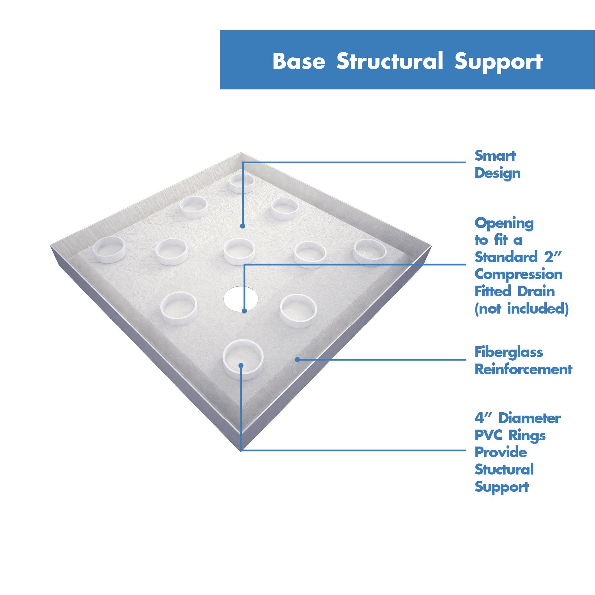 SlimLine 36" W x 36" D Double Threshold Shower Base