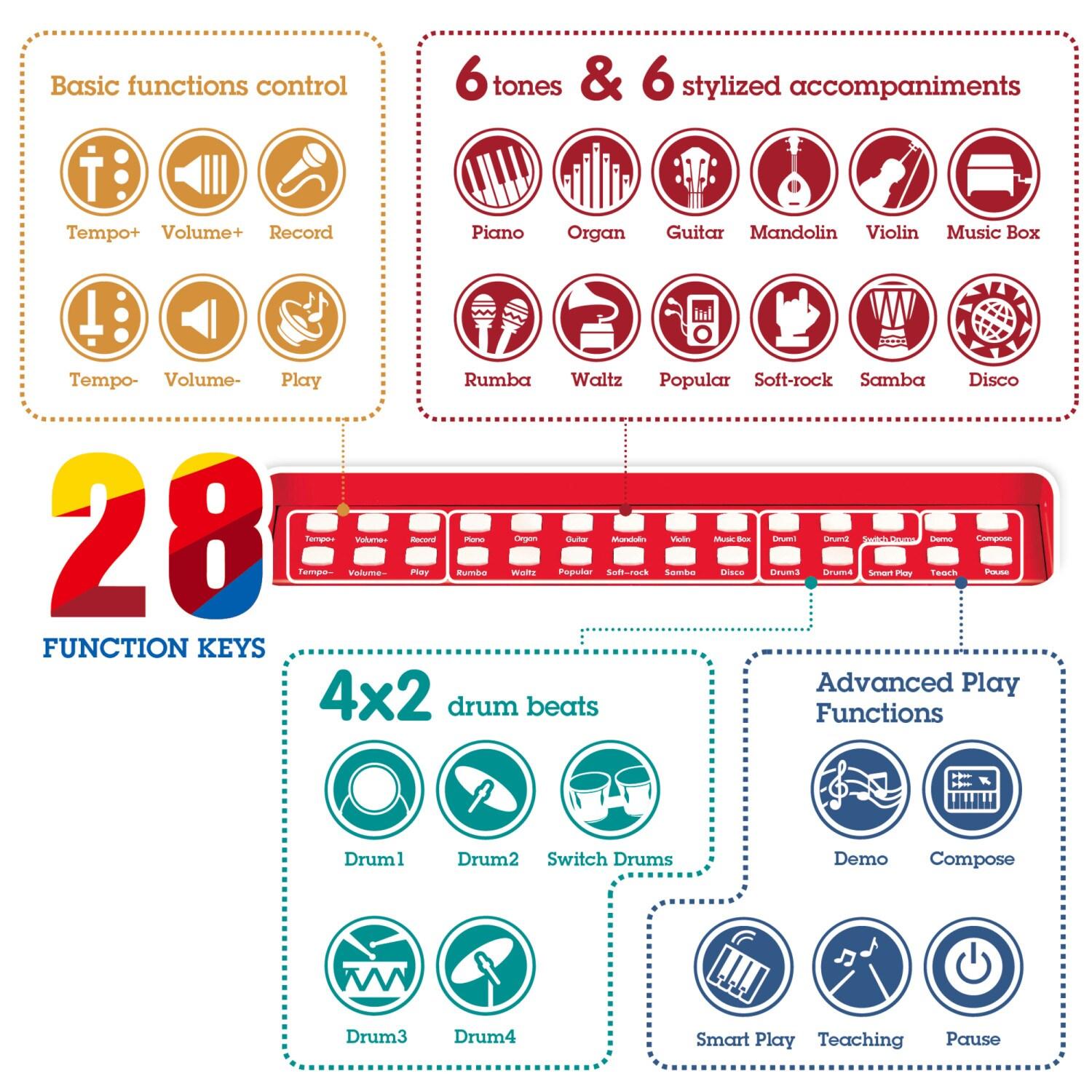 Hape Learn With Lights: Electronic Piano - Red, 25 Keys, Ages 3+