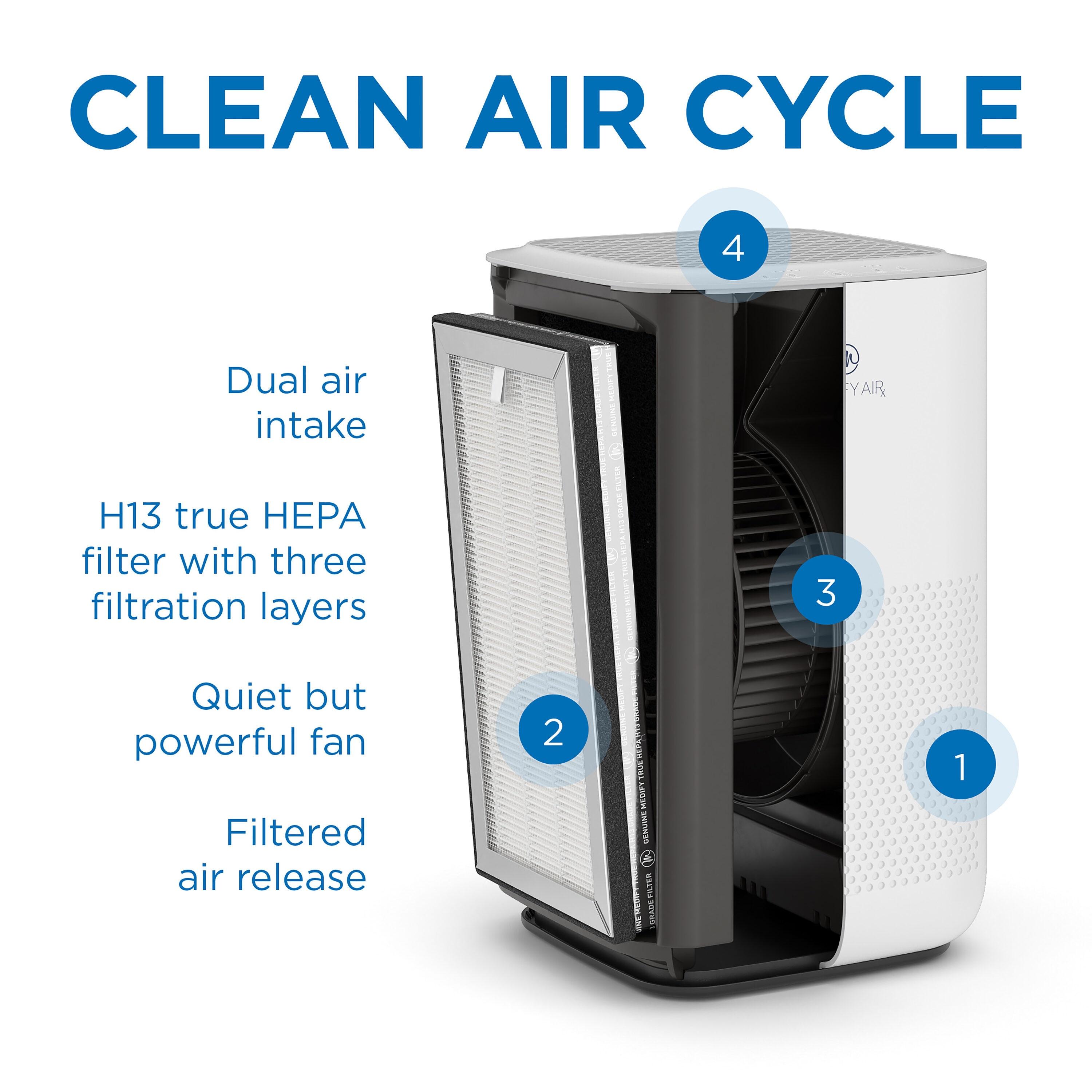 Medify MA-15 Air Purifier With True HEPA H13 Filter | 585 Ft² Coverage In 1Hr For Allergens, Smoke, Wildfires, Dust, Odors, Pollen, Pet Dander | Quiet 99.9% Removal To 0.1 Microns 2-Pack