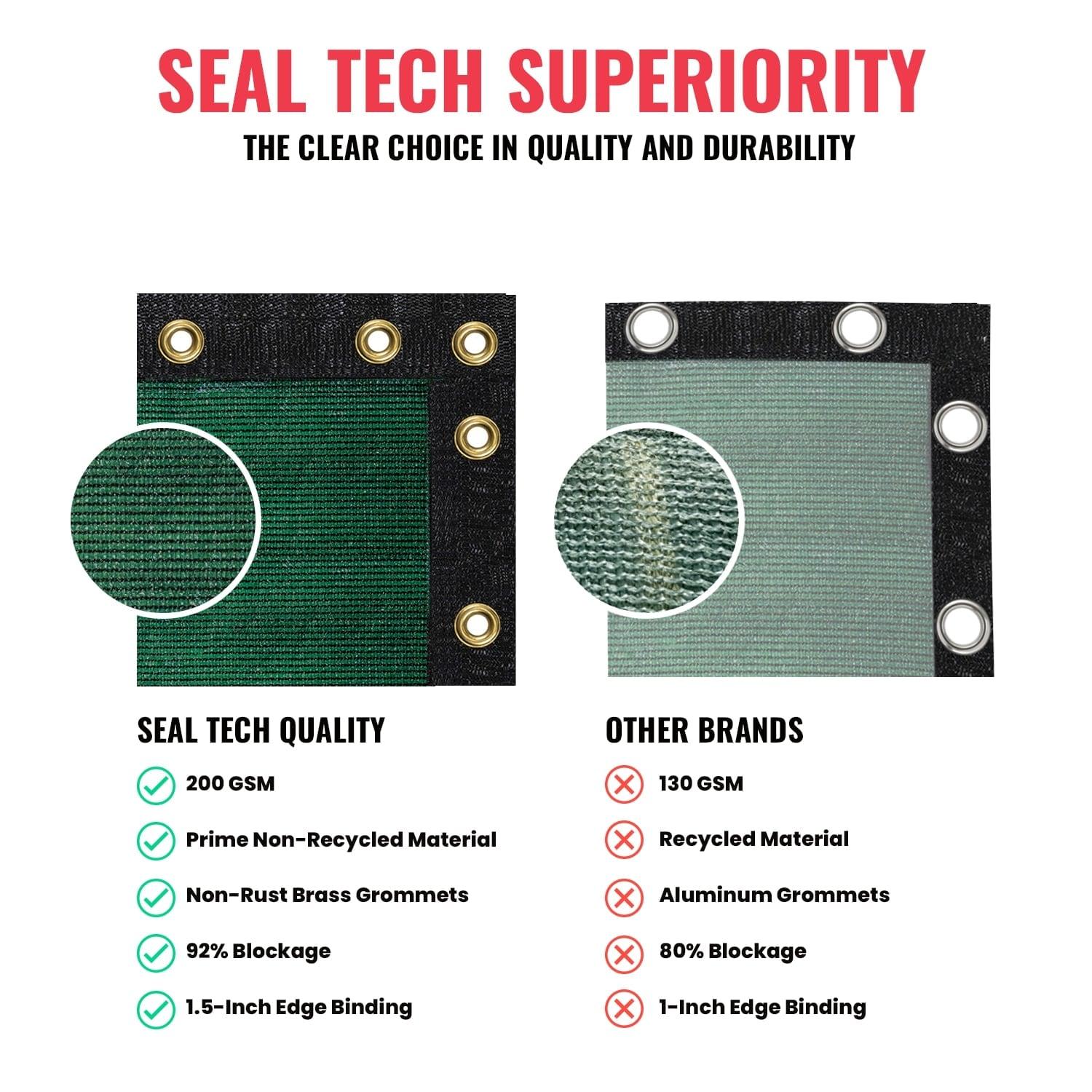 SEALTECH Ultra Heavy Duty 200 GSM Privacy Fence Screen – Non-Recycled Polyethylene Mesh Shade Net with Bindings & Rustproof Grommets - 90% + Blockage Includes Cable Zip Ties. (Green 6'X50')