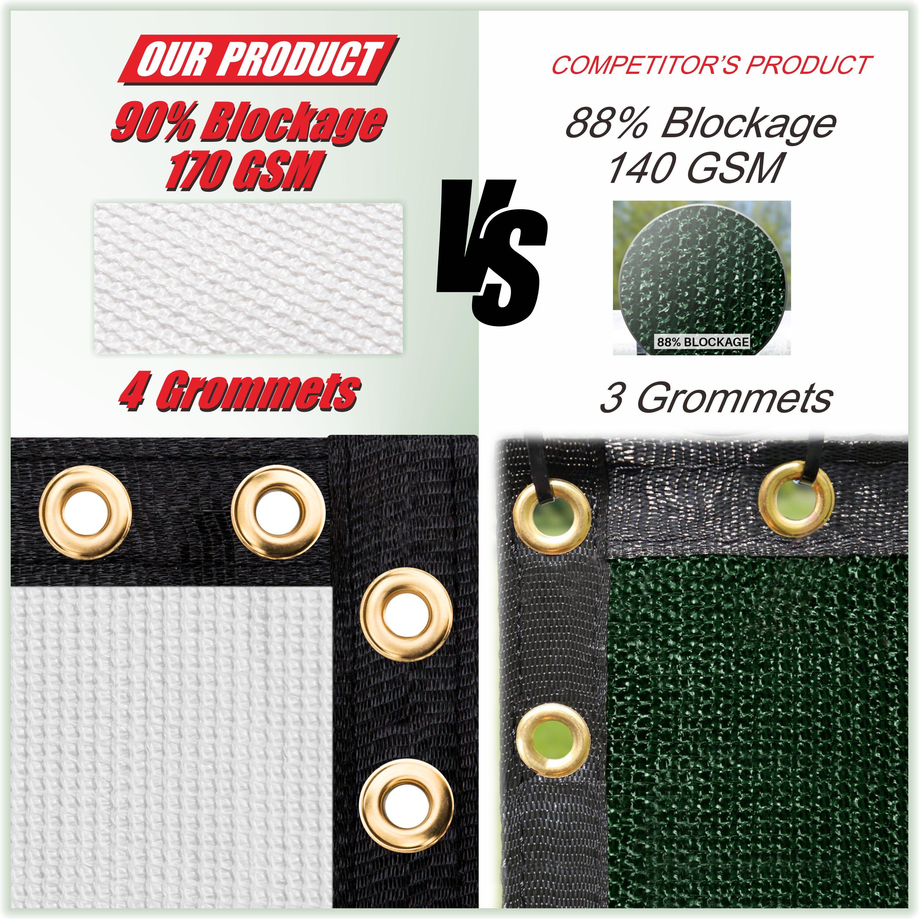 ColourTree Colour Tree Privacy Screen & Windscreen Fabric Cover – Durable Outdoor Fence Protection, UV-Resistant, Easy Installation