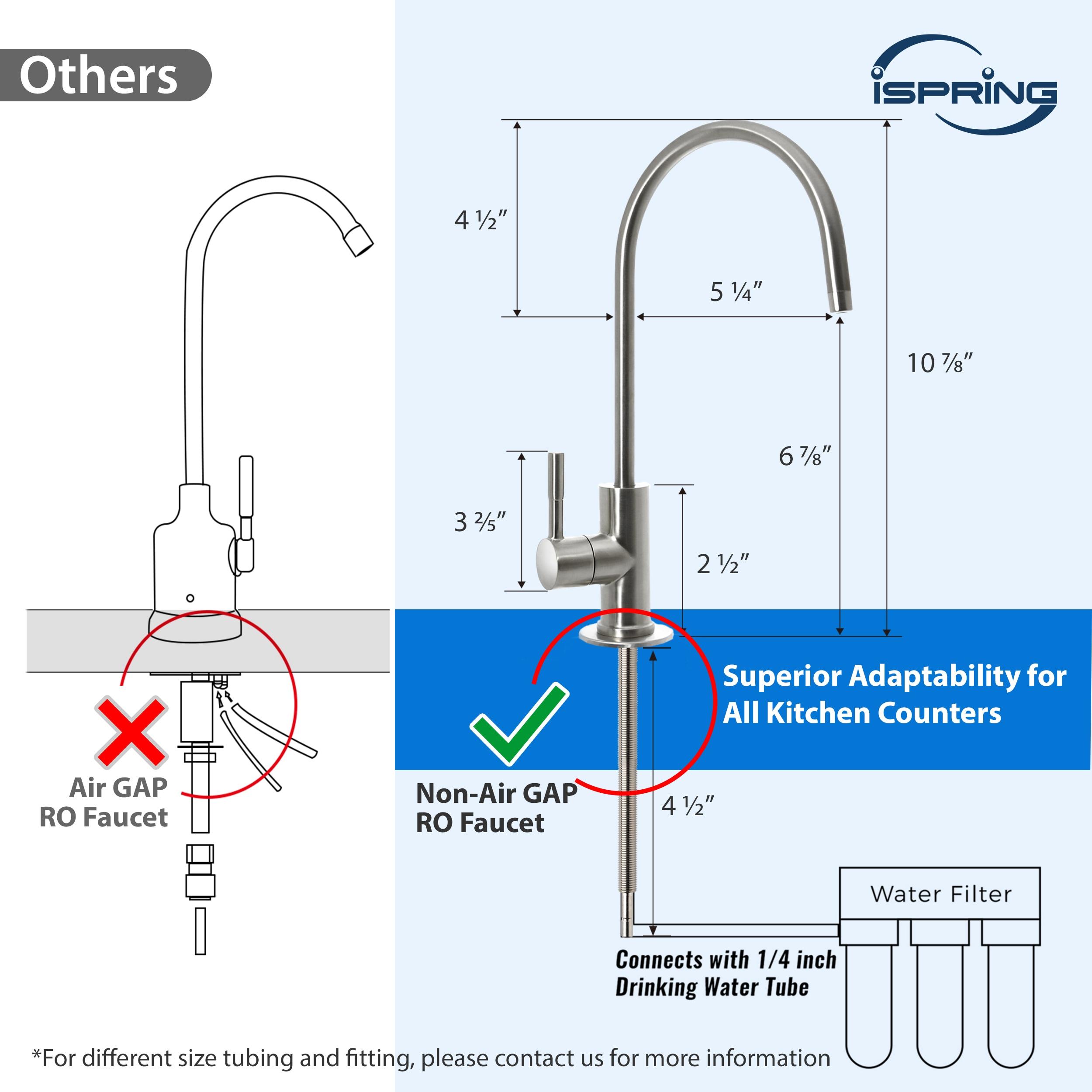 ISpring Water Systems Kitchen Faucet