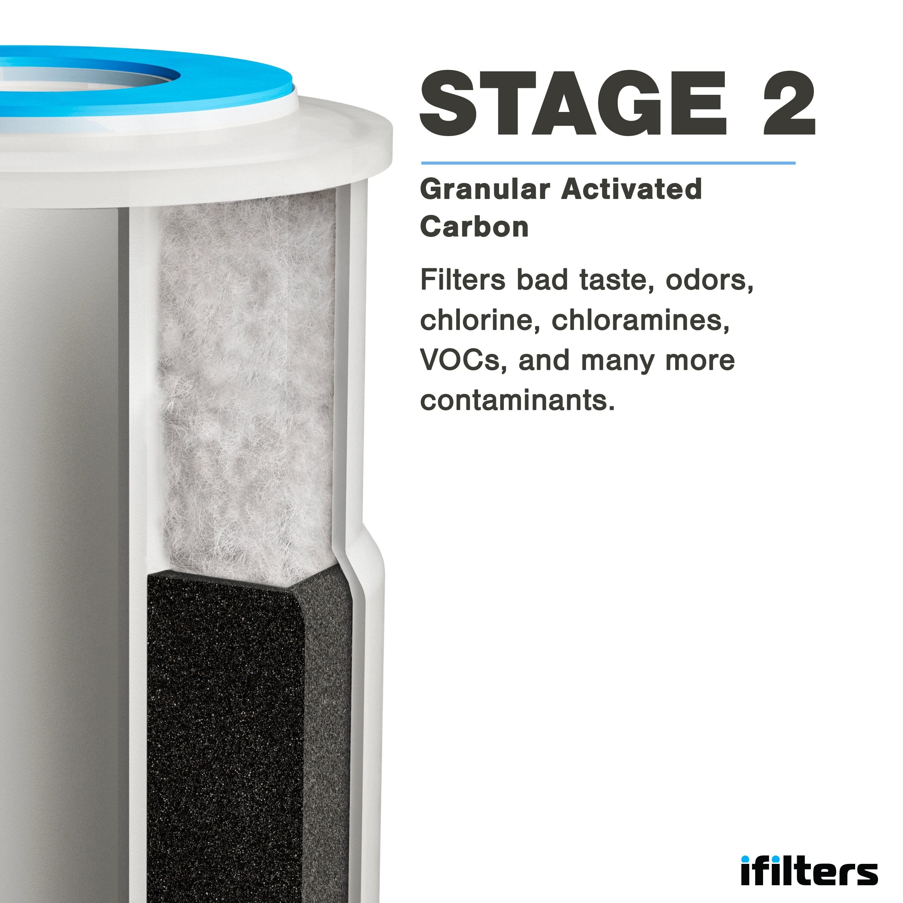 iFilters LWH-D Gen2/Version 2 OEM Replacement Filter Set - Whole House 2 Stage Sediment, Rust & CTO Filters