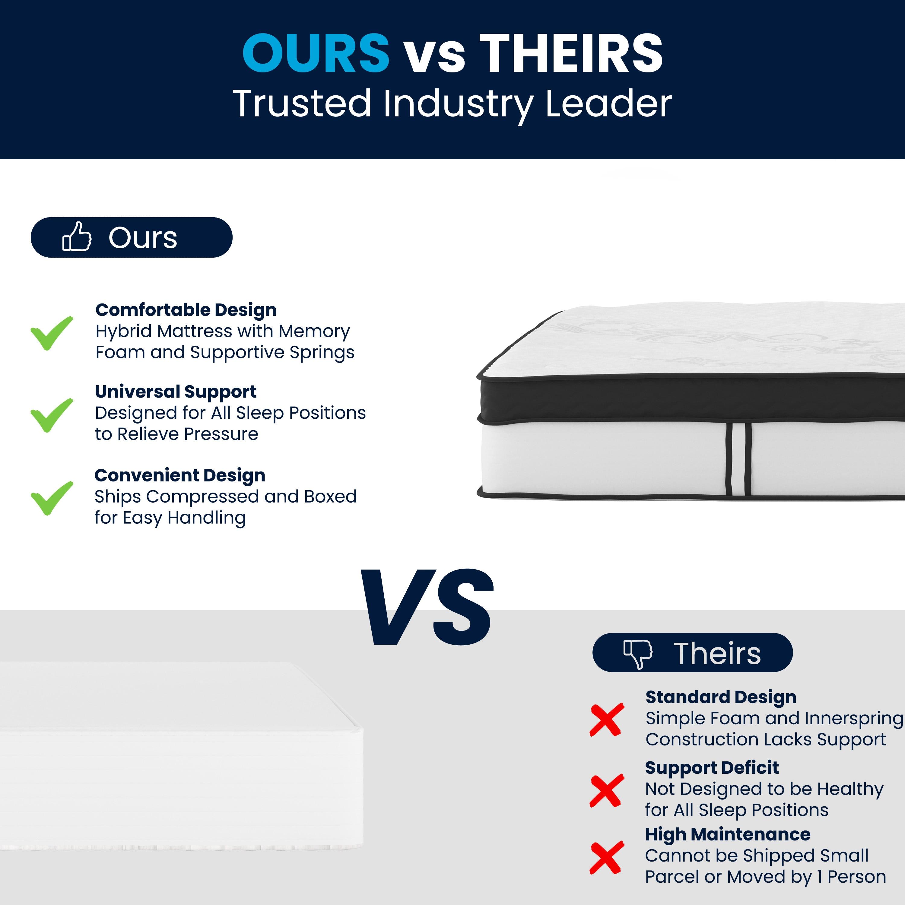 Flash Furniture Capri Comfortable Sleep 12 Inch CertiPUR-US Certified Memory Foam & Pocket Spring Mattress, Queen Mattress in a Box
