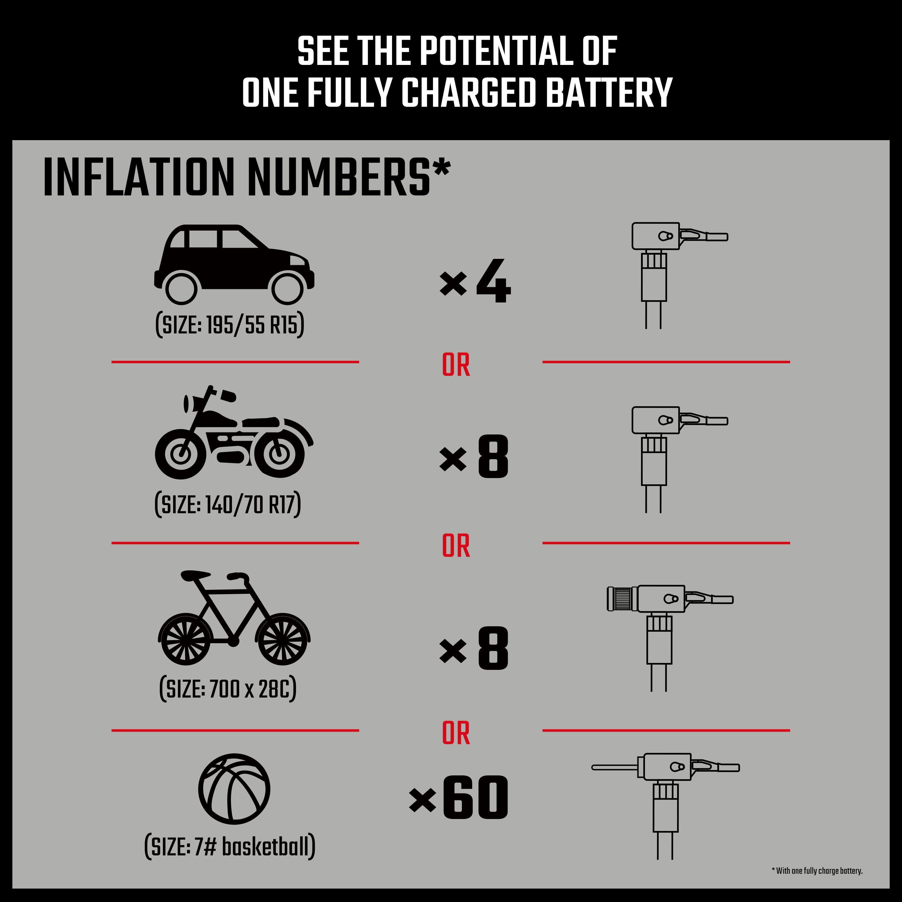 CRAFTSMAN Tire Inflator Portable Air Compressor, Cordless Mini Air Pump for Car Tires with Digital Tire Pressure Gauge, 6000mAh Battery Powered Air Pump, Max Pressure 150 PSI, 12V DC Corded