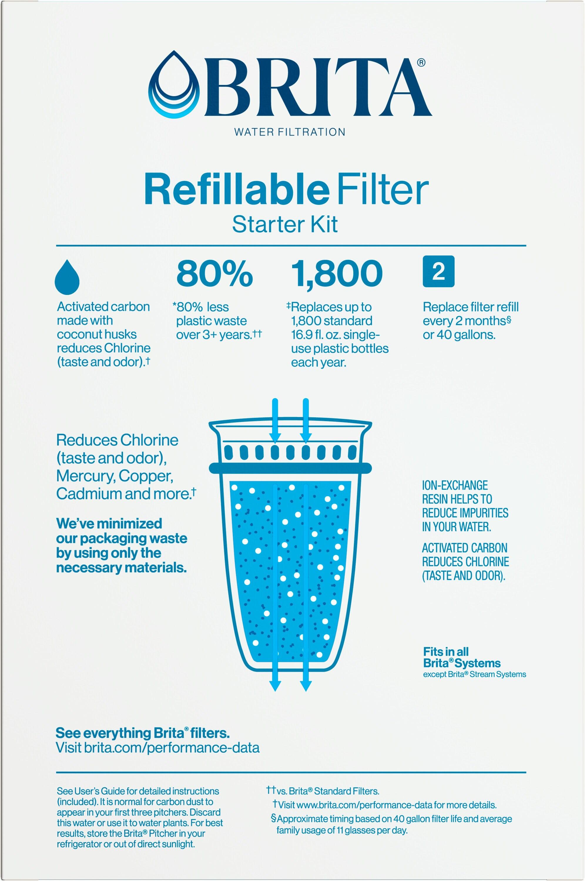 Brita Refillable Filter Starter Kit 3pk: Replacement Water Filters for Pitchers & Dispensers, Filters Chlorine