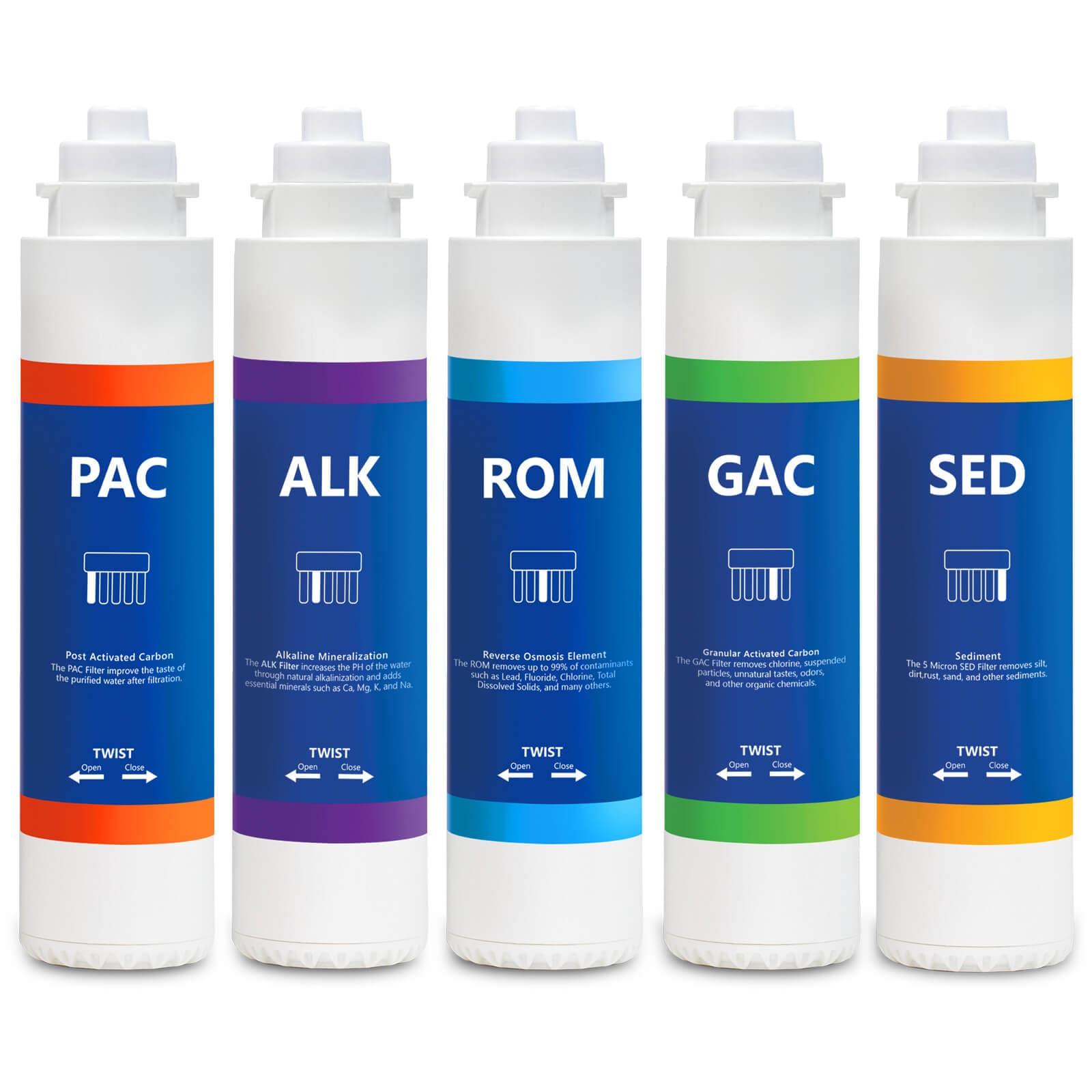 1 Year Elite RO Alkaline Reverse Osmosis System Replacement Filter Set ? 5 Easy Change Quick Twist filters with Alkaline Filter for added Essential Minerals ? 100 GPD RO Membrane