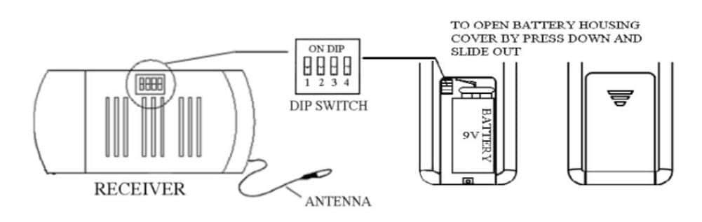 Universal Ceiling Fan Remote