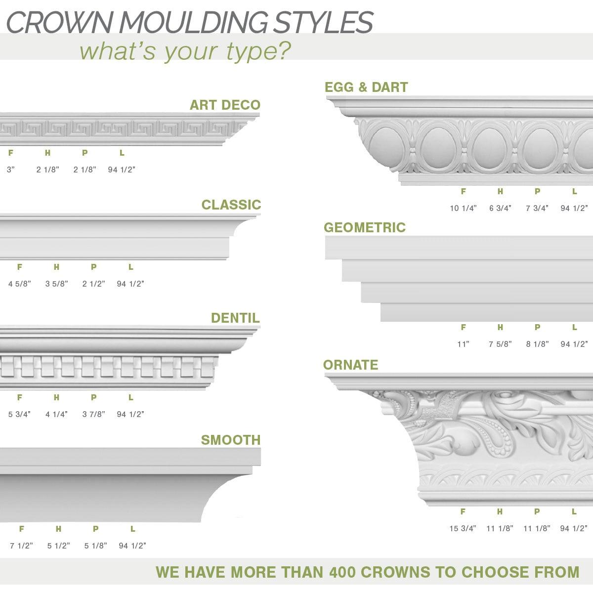 5 7/8"H x 5 7/8"P x 8 3/8"F x 94 1/2"L Edwards Crown Moulding