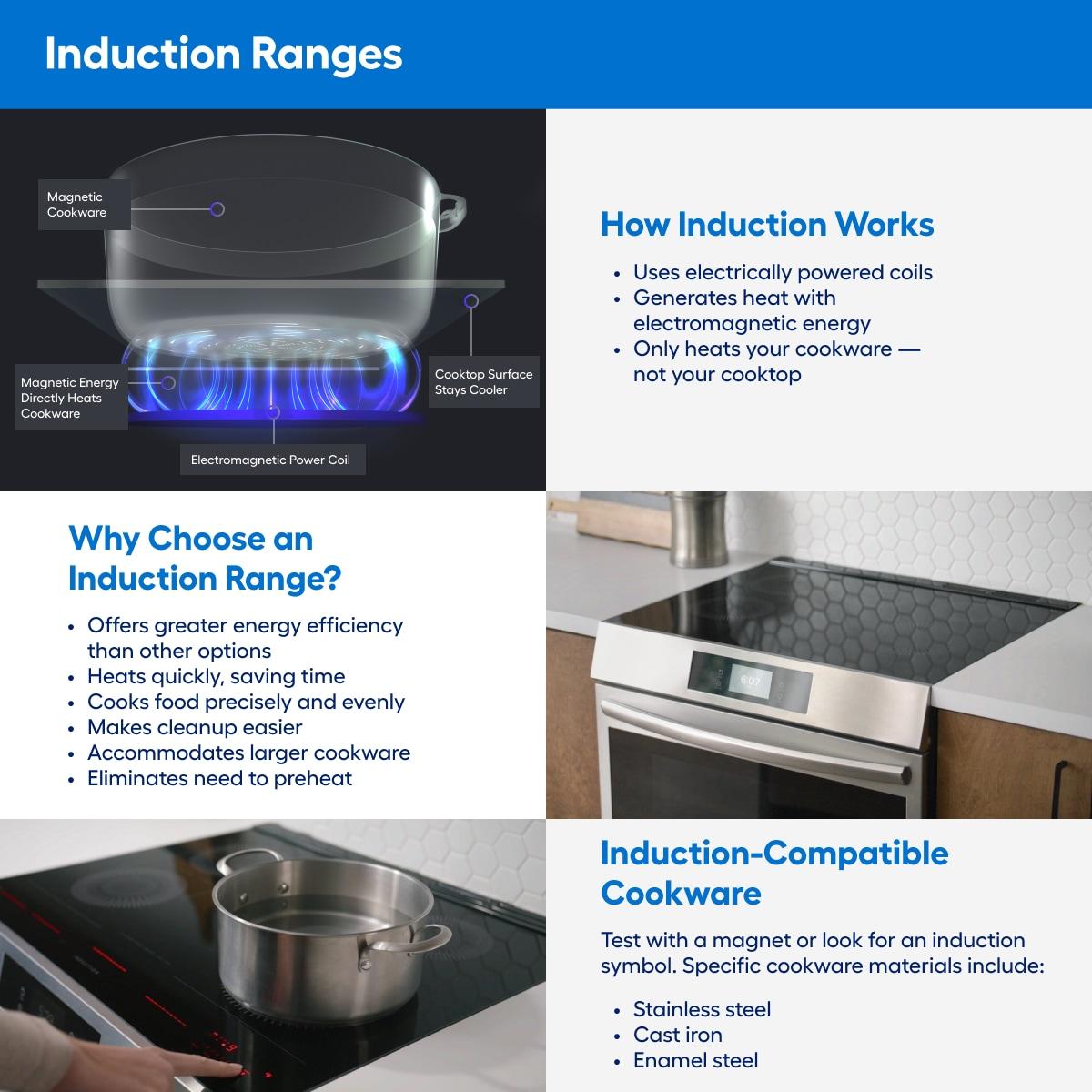 Stainless Steel Smart Induction Slide-In Range with Convection