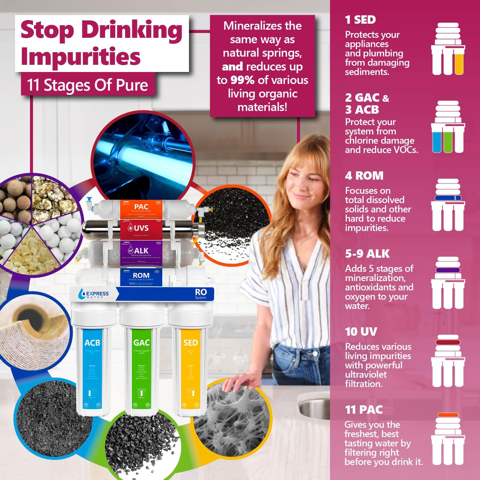 Express Water UV Reverse Osmosis Water Filtration System – 11 Stage UV Water Filter Deluxe Chrome Faucet & Tank – Under Sink Water Filter with Alkaline Filter for added Essential Minerals – 100 GDP