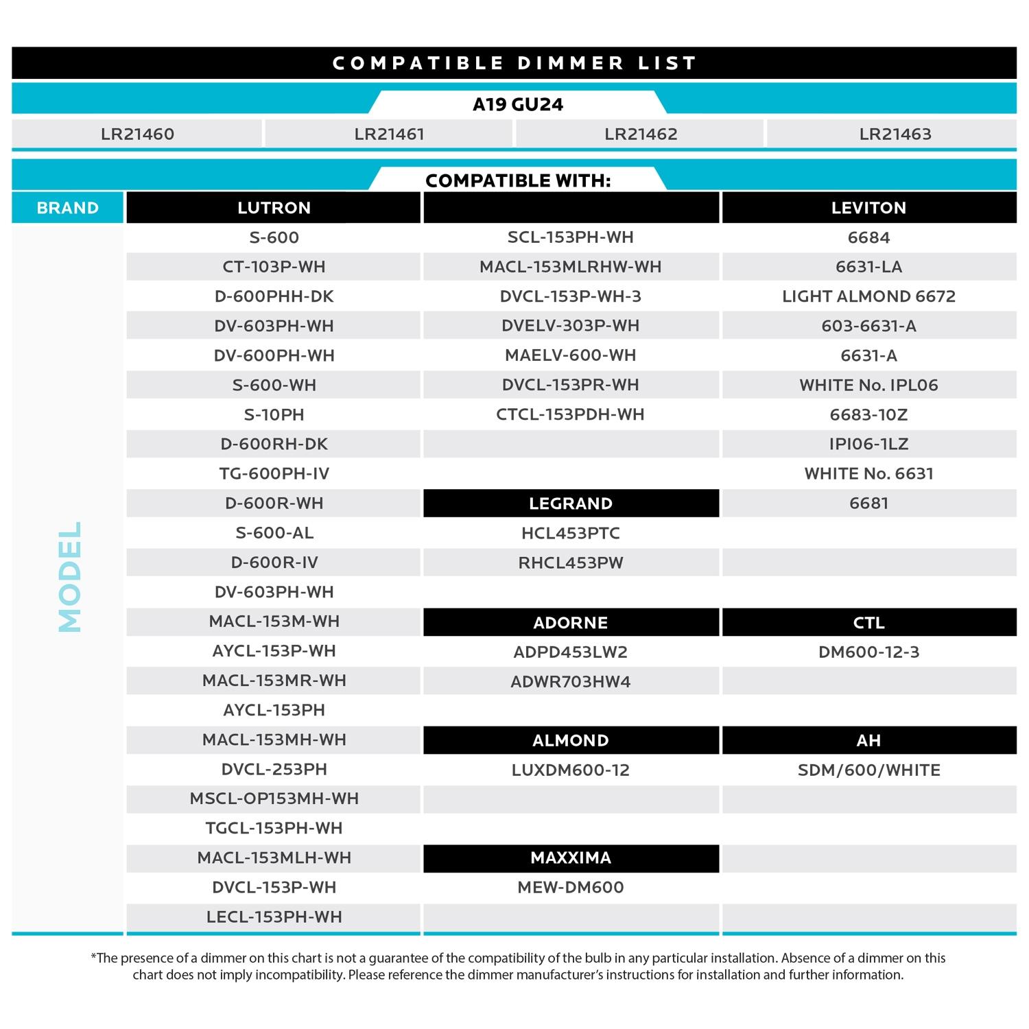 Luxrite A19 LED Bulb, 60W Equivalent, 3000K Soft White, Dimmable, 800 Lumens, Enclosed Fixture Rated, UL Listed, GU24 Base 24 Pack