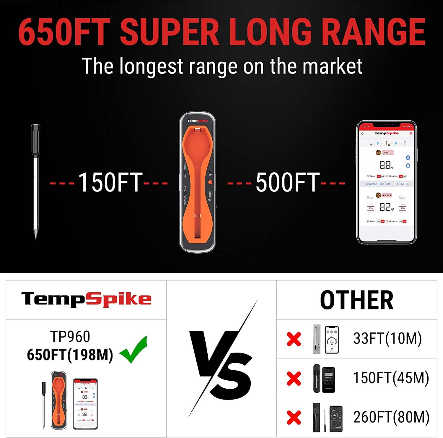 ThermoPro TP960W Digital Bluetooth Enabled Grill/Meat Thermometer