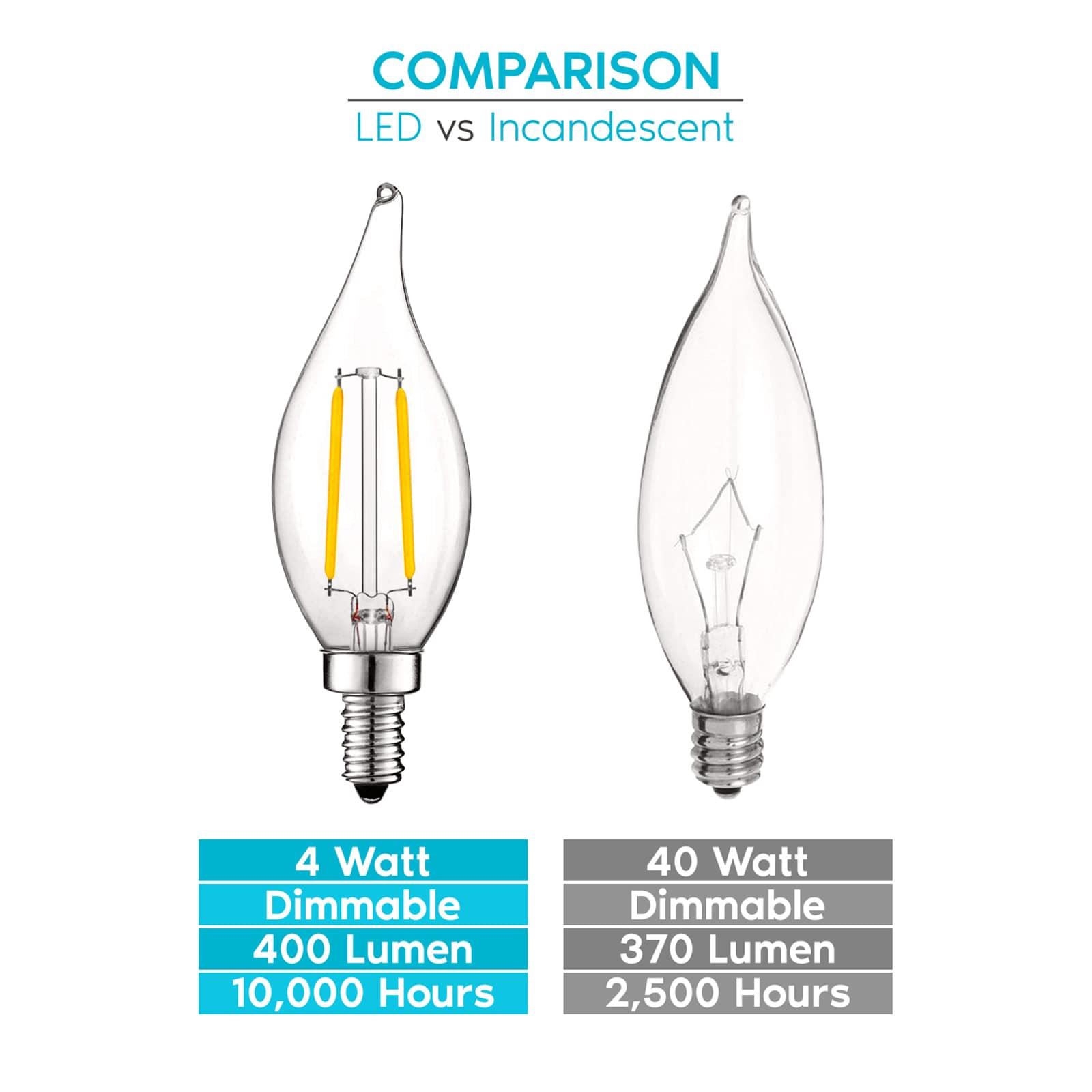 Luxrite 4W E12 Vintage Candelabra Dimmable LED Light Bulbs, 40W Equivalent 400 Lumens, 3000K Soft White, Flame Tip, 24-Pack