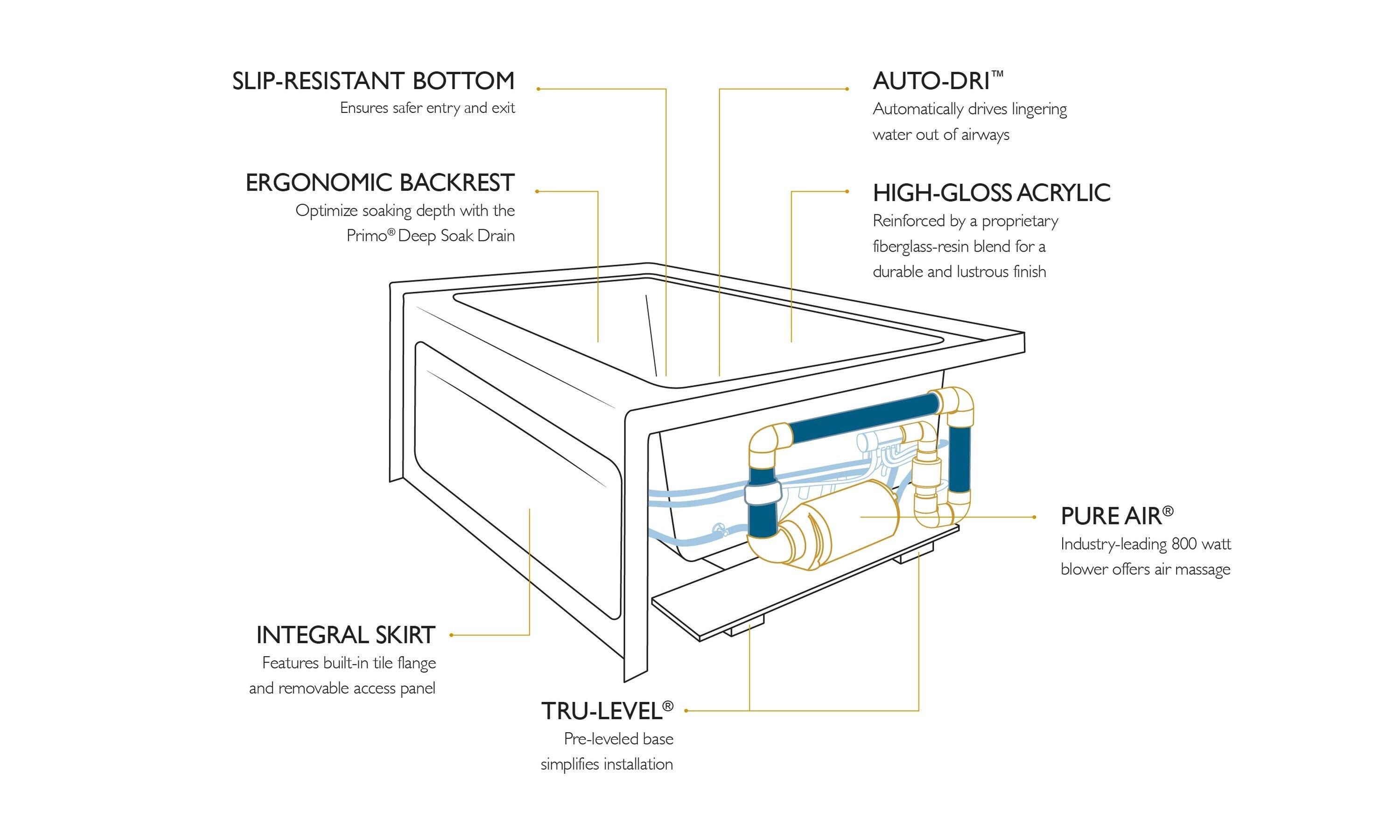 Cetra 60" x 32" Skirted Air Bathtub