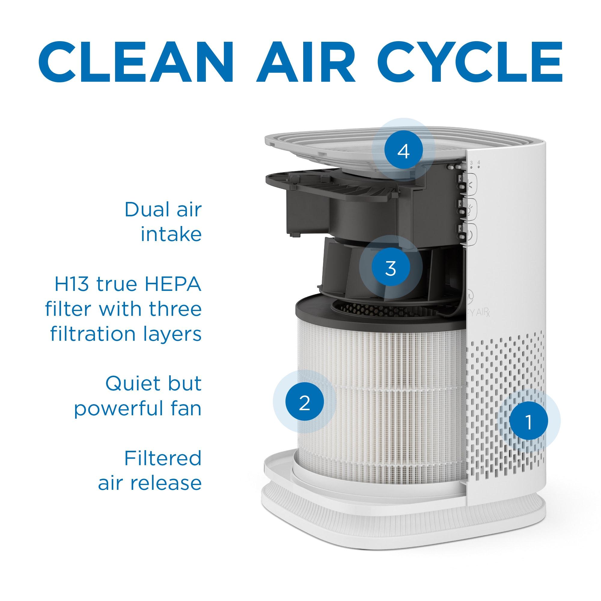 Suitable for Medify Air MA-14 MA-14W MA-14B Air Purifier Filter Element