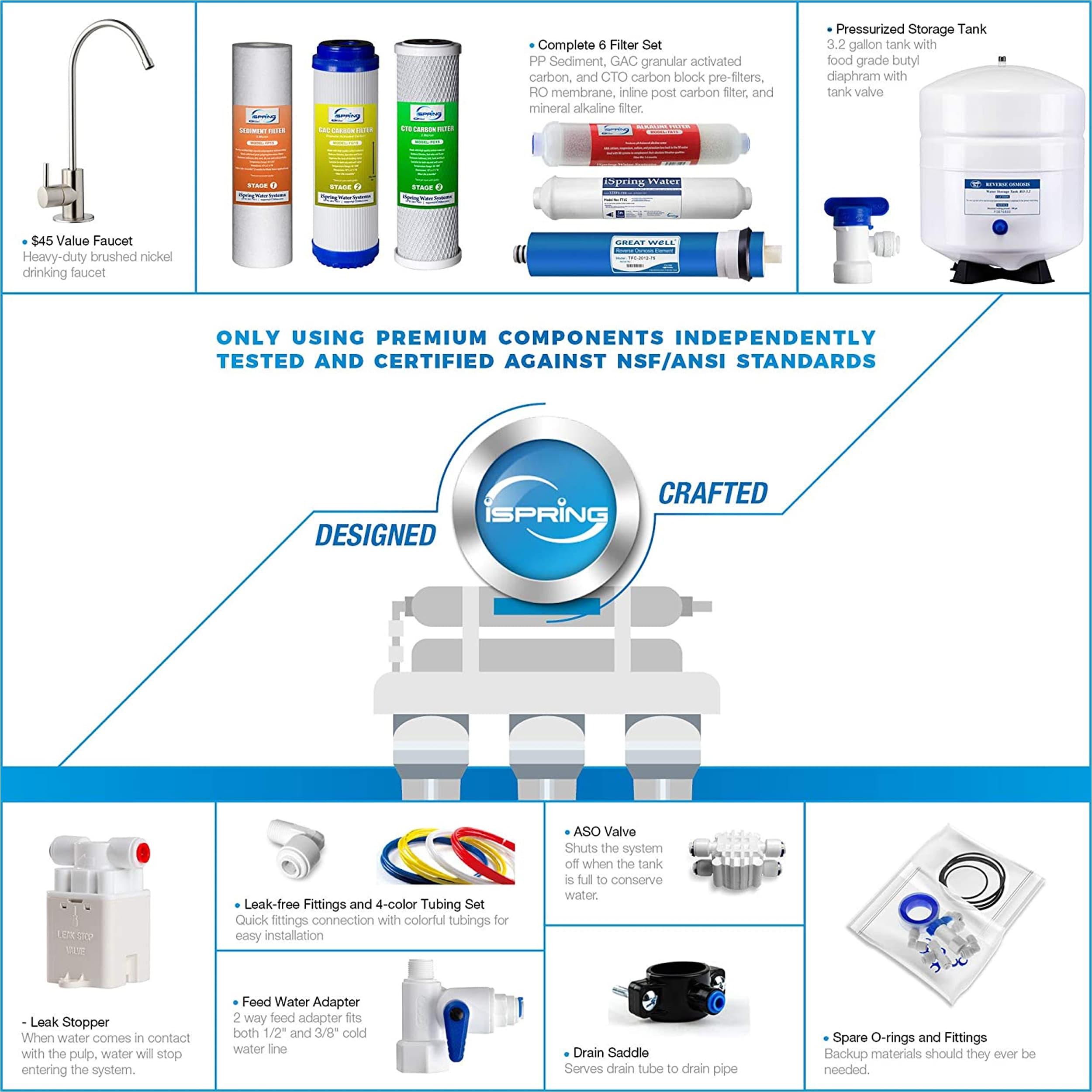 iSpring NSF Certified Drinking Water pH Alkaline Remineralization Filtration System