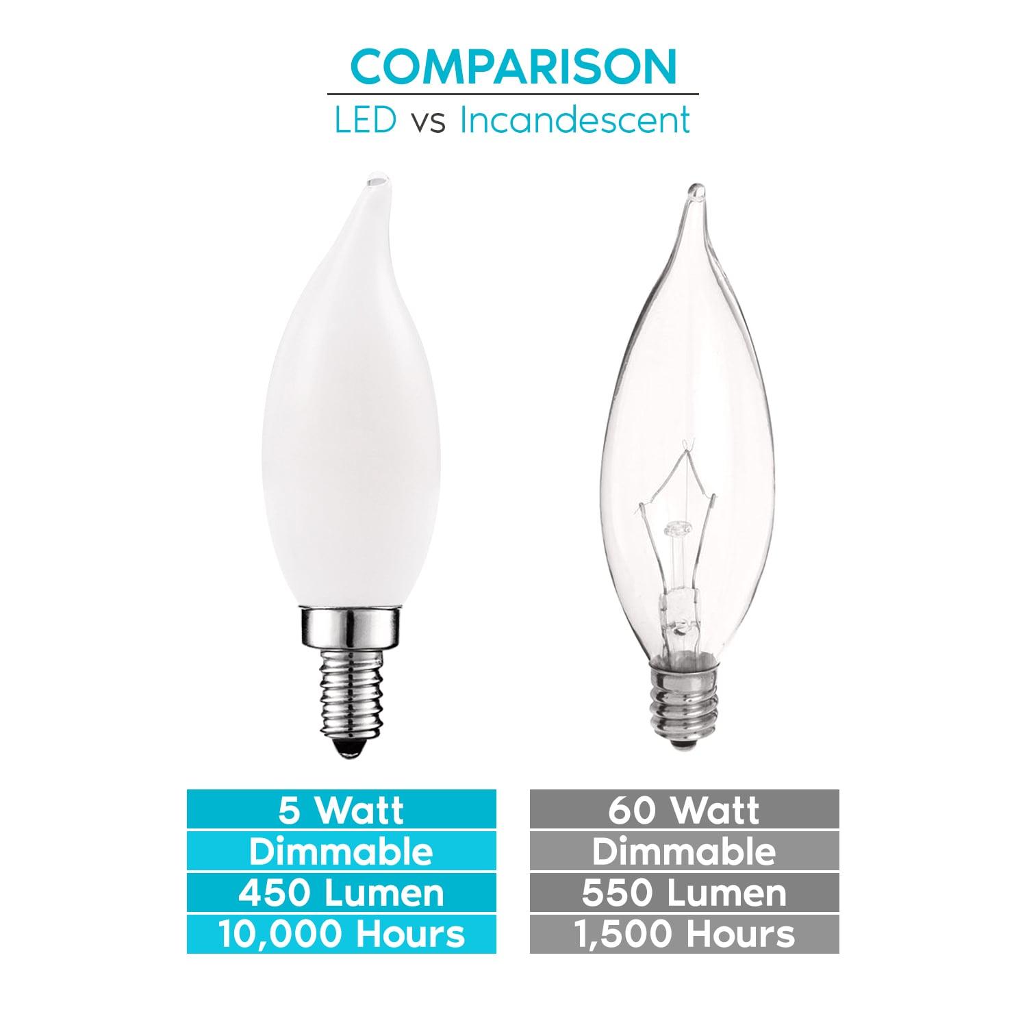 5 Watt (60 Watt Equivalent), CA11 LED, Dimmable Light Bulb, Warm White (2700K) E12/Candelabra Base