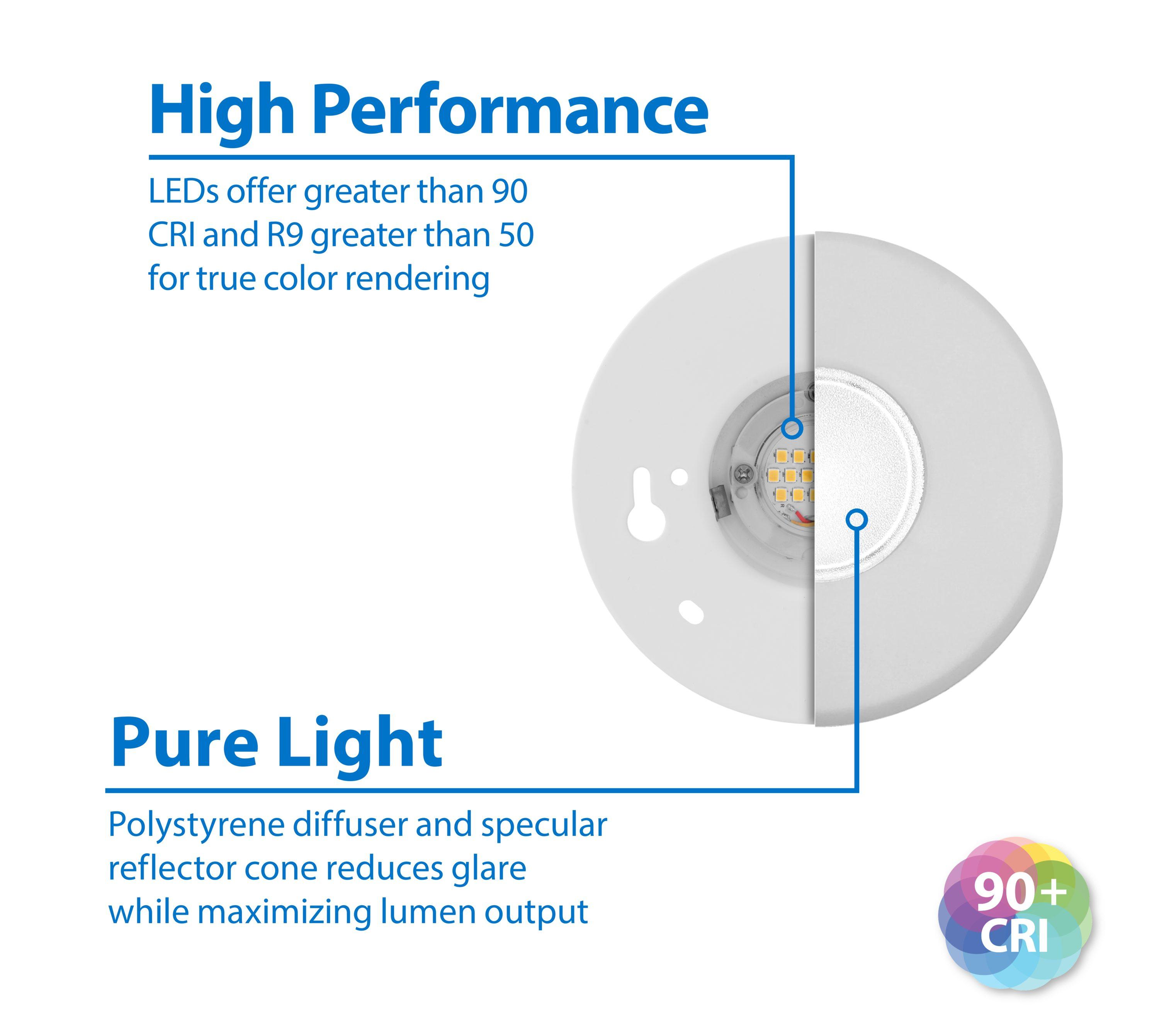 DLFv3 Round 5'' Dimmable LED Canless Recessed Lighting Kit