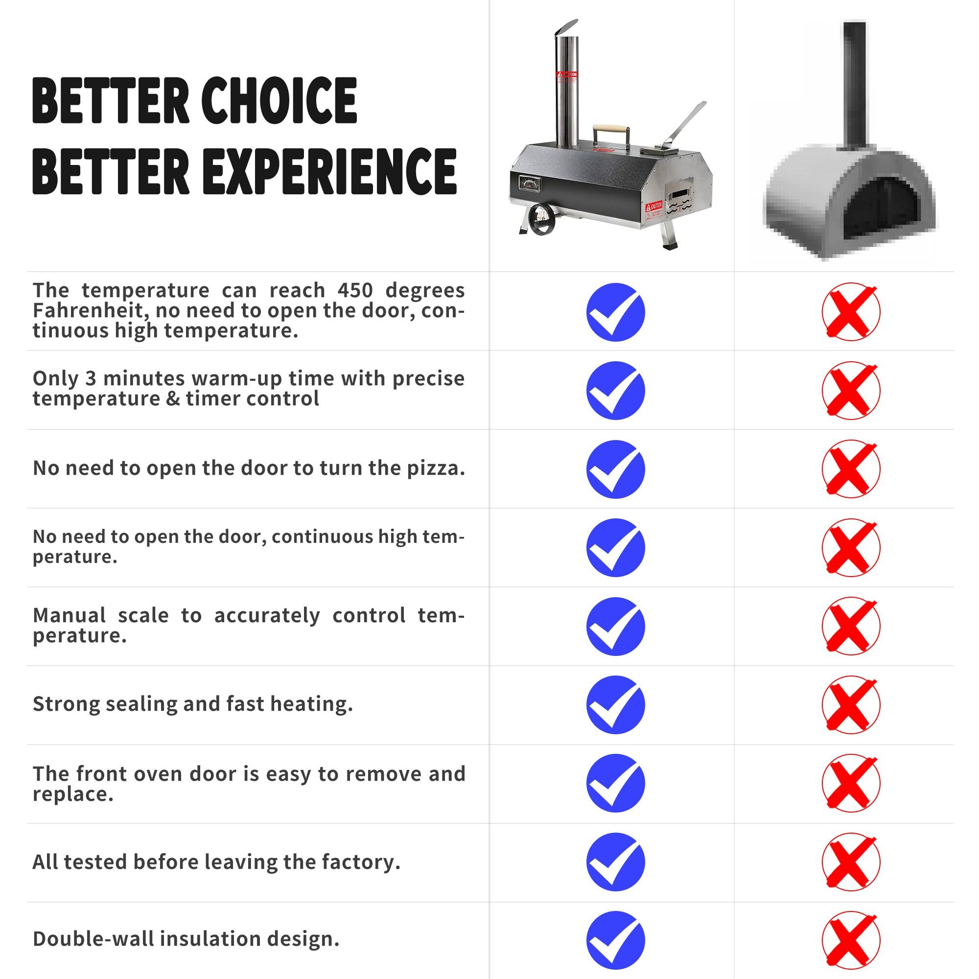 Fashionwu Fashionwu Countertop Wood Burning Pizza Oven