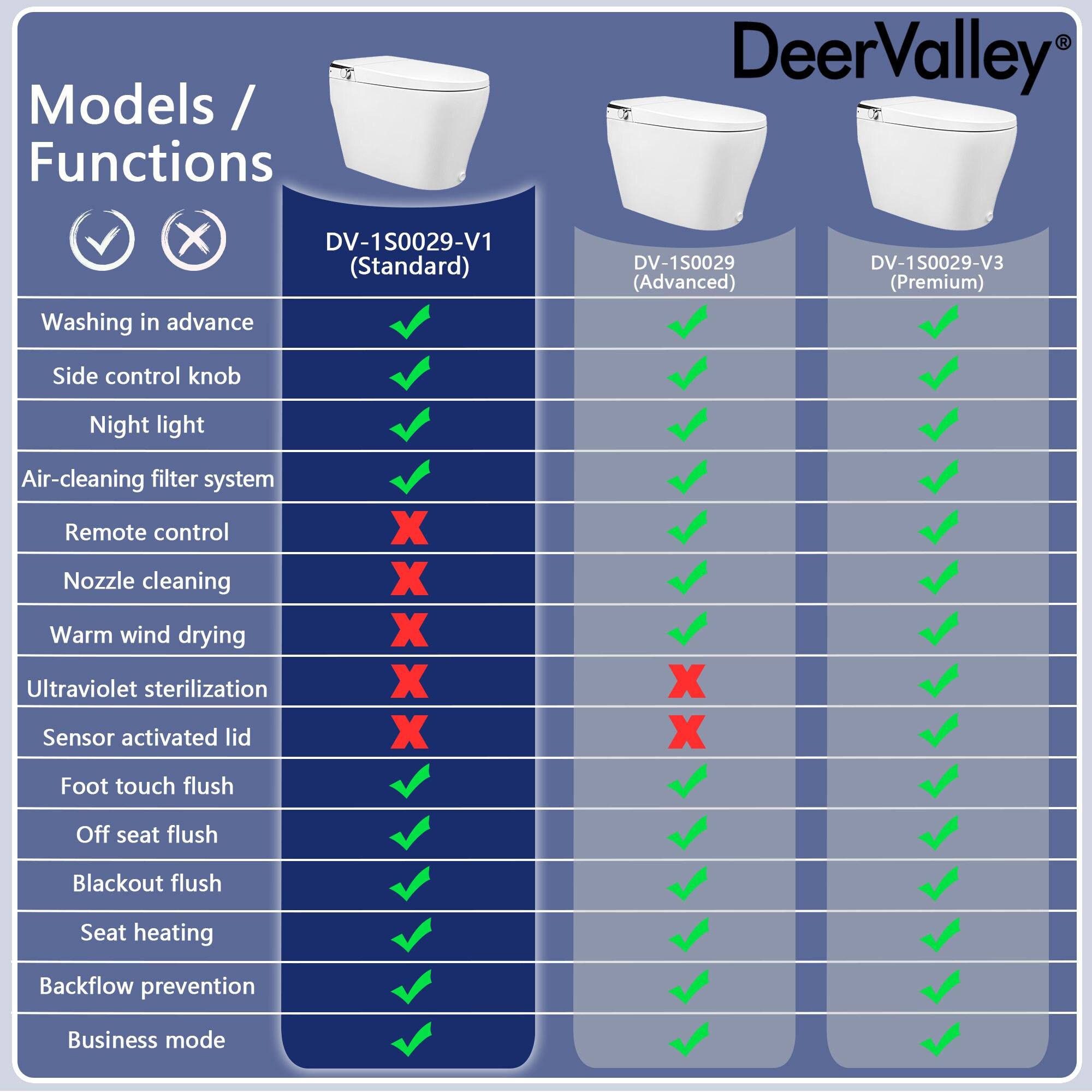 DeerValley Smart Toilet Elongated 1 Piece 1.28GPF  Fully Glazed Toilet with Heated Seat & Foot Kick Flush & Night Light DV-1S0029-V1