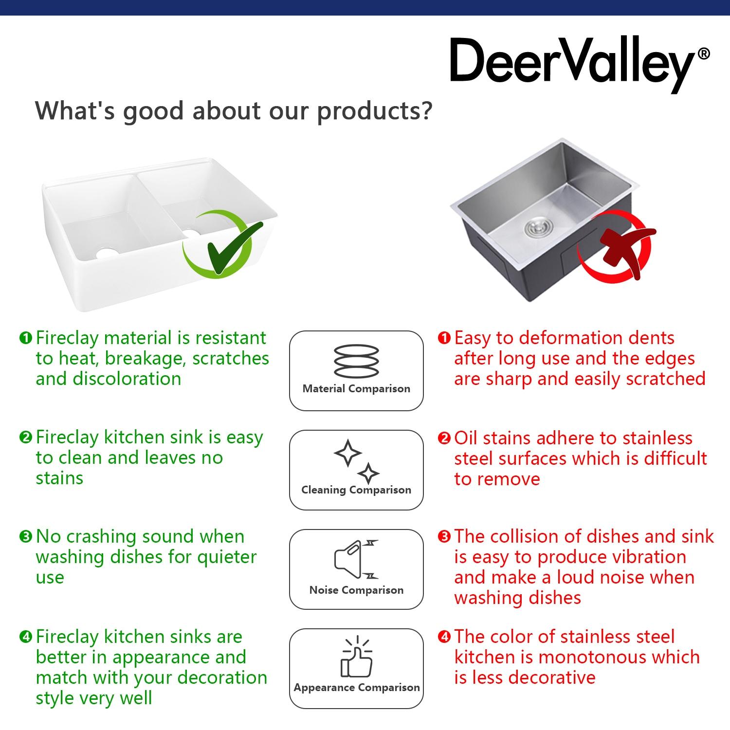 DeerValley 33" L X 20" W Double Basin Workstation Farmhouse Kitchen Sink With Sink Grid, Cutting Board And Dish-Drying Rack