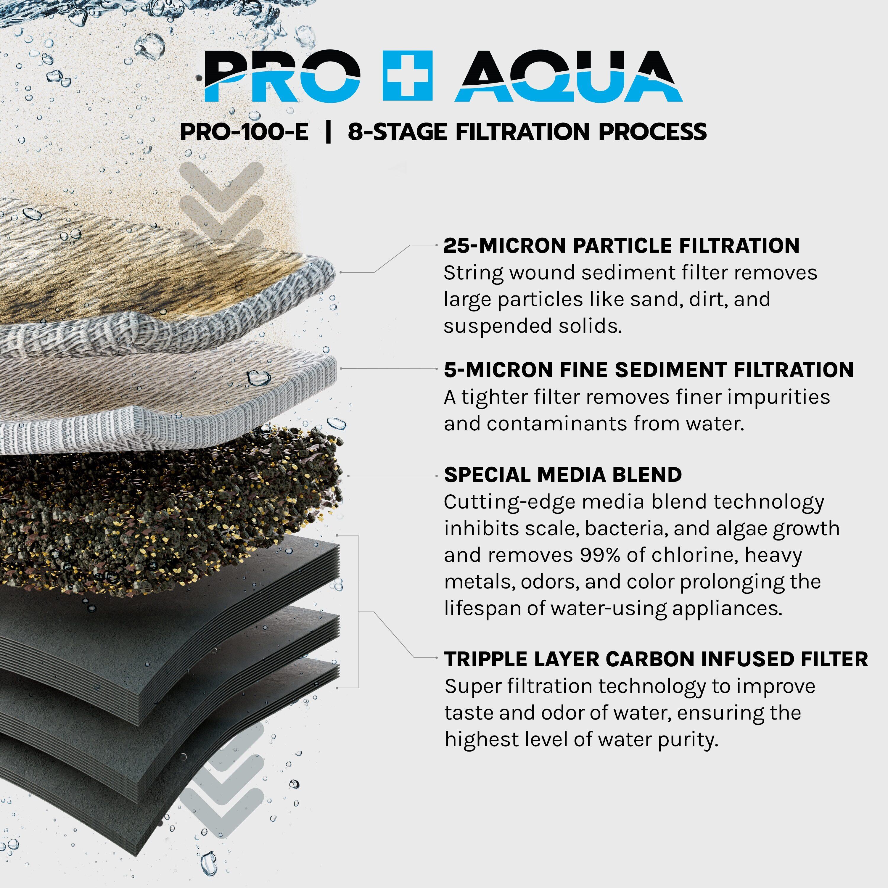 Pro Aqua Elite Triple-Stage Whole House Water Filtration System