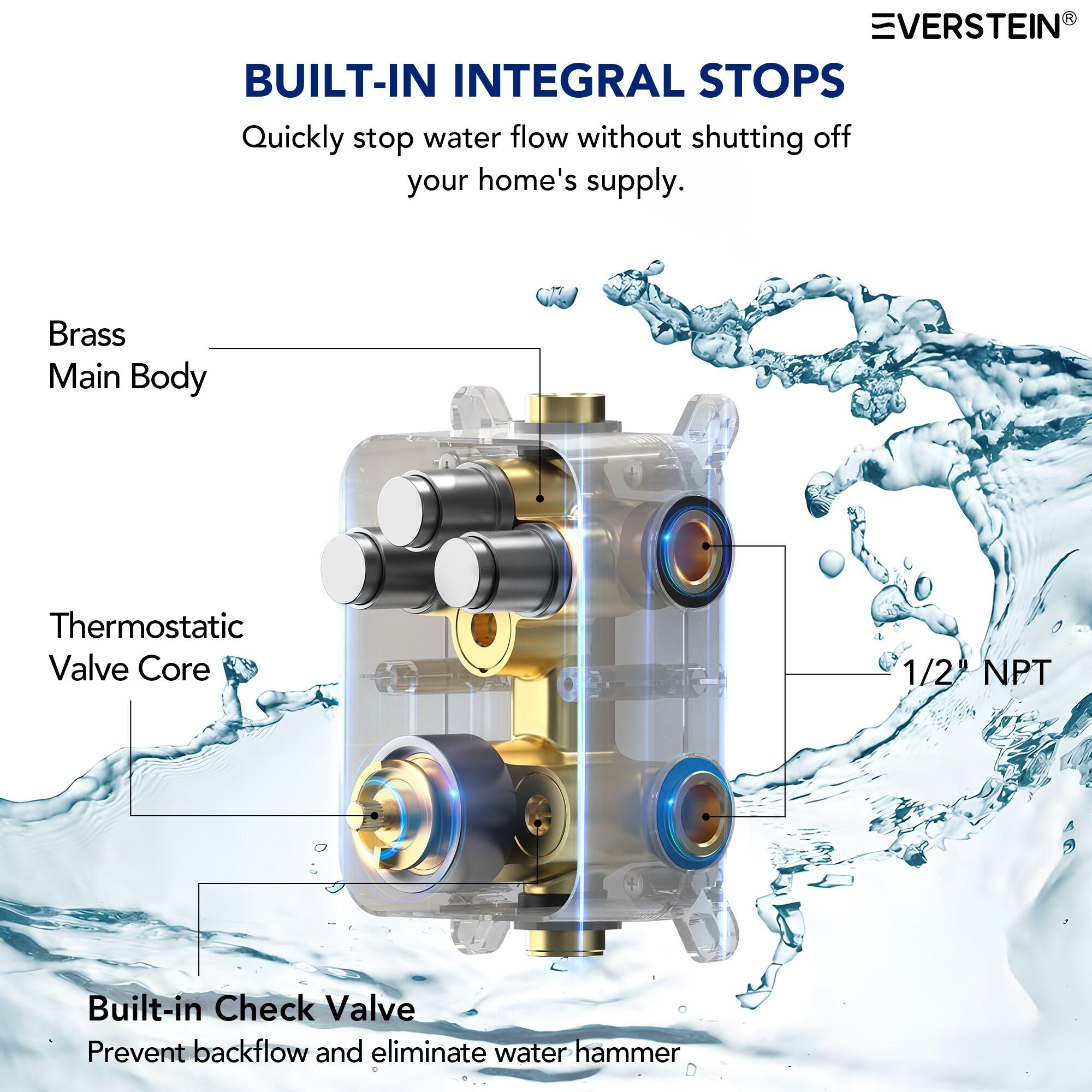 DualJetSpa 15-Spray Patterns 16" & 6" Dual Shower Head, Shower FaucetSystem with Thermostatic Rough-in Valve and Body Jets