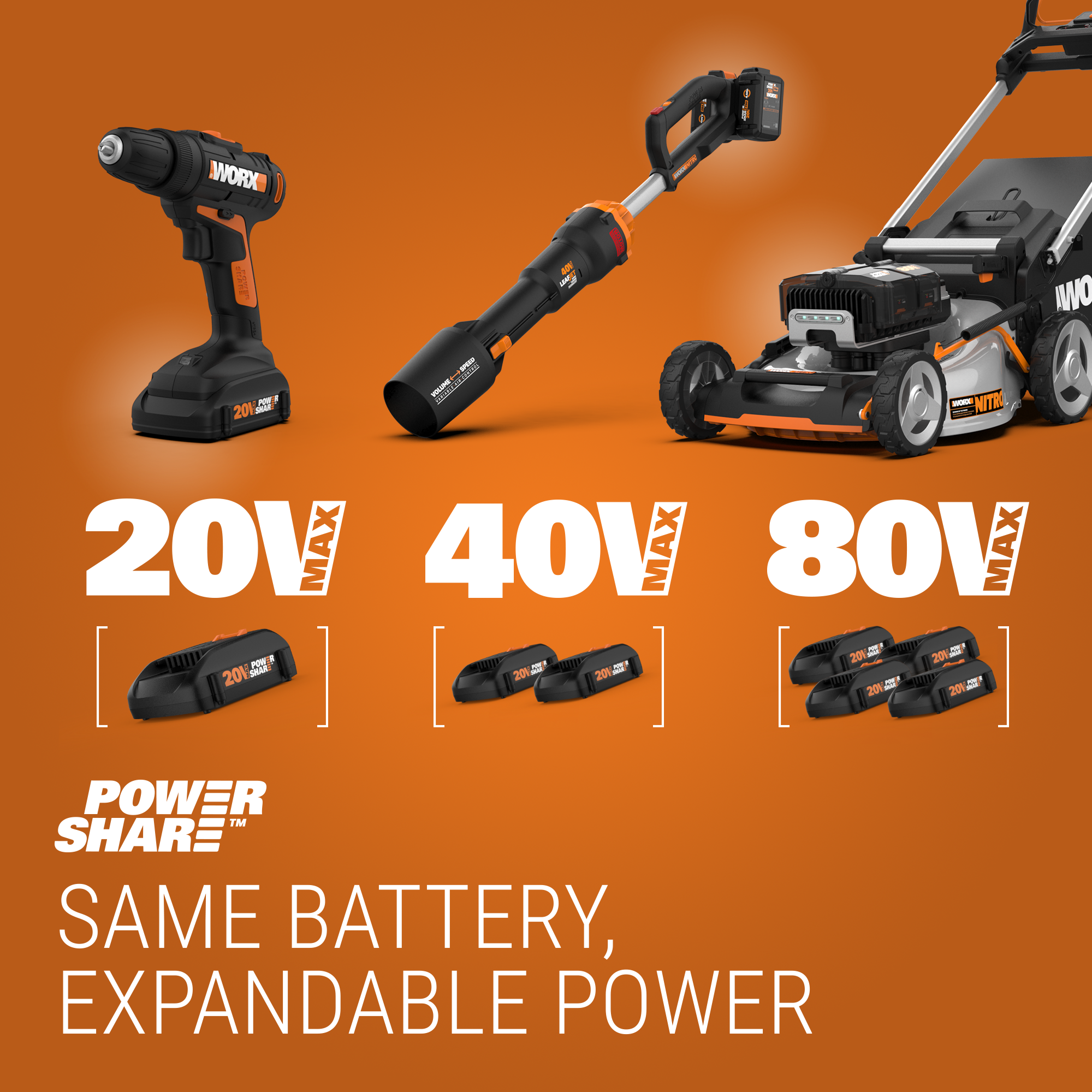 Worx WG931 20V Power Share Cordless Grass Trimmer, Hedge Trimmer, & Blower Combo (Batteries and Charger Included)