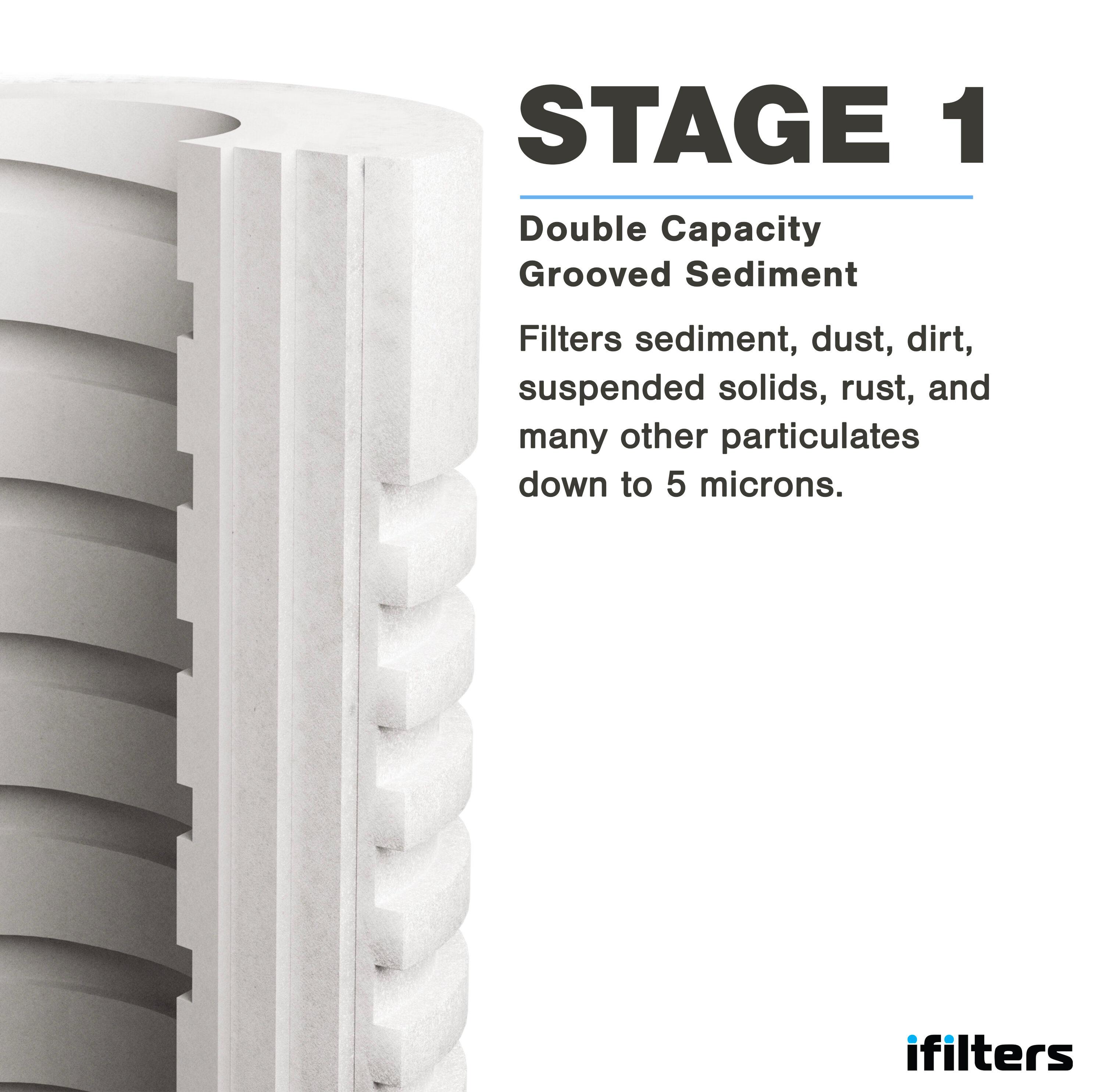 iFilters LWH-D Gen2/Version 2 OEM Replacement Filter Set - Whole House 2 Stage Sediment, Rust & CTO Filters
