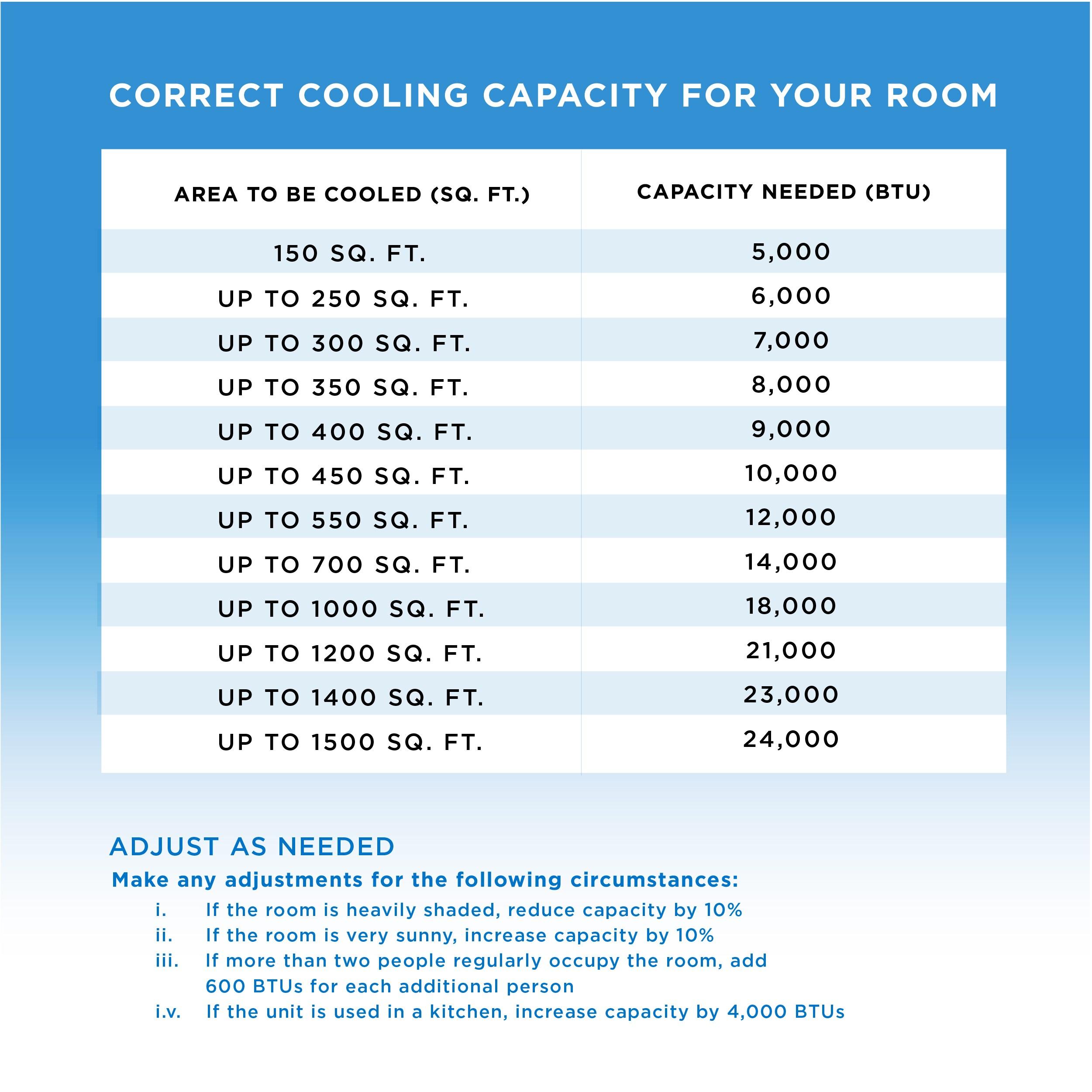 Commercial Cool 6,350 BTU SACC/CEC Smart Portable Air Conditioner, 9,000 BTU ASHRAE 128, White