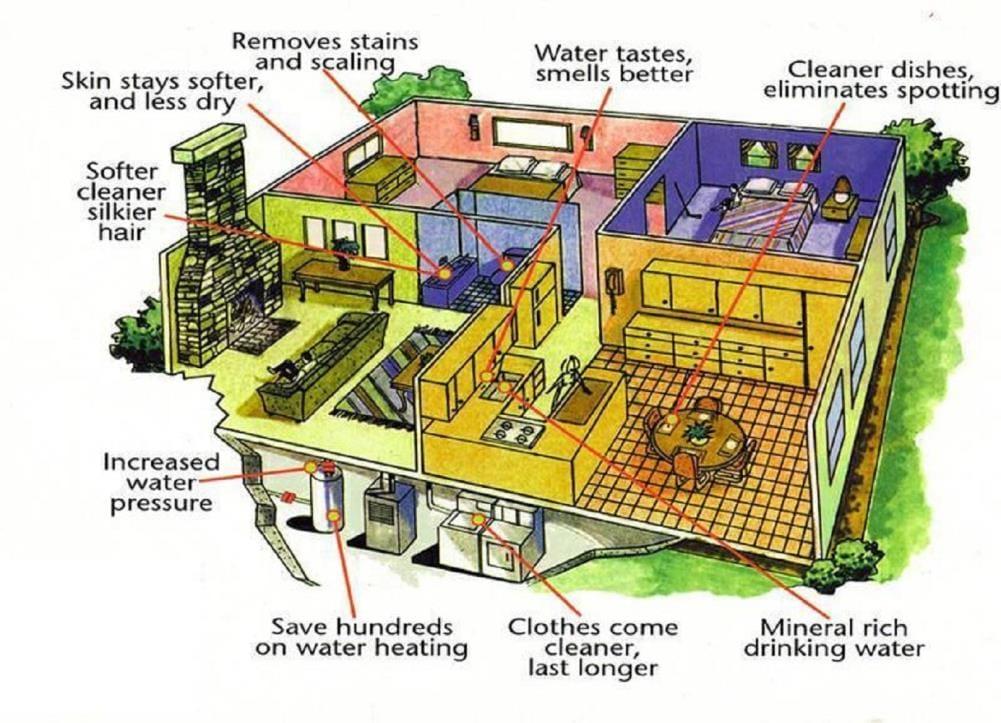 Calmat Plus Electronic Anti-Scale and Rust Water Treatment System