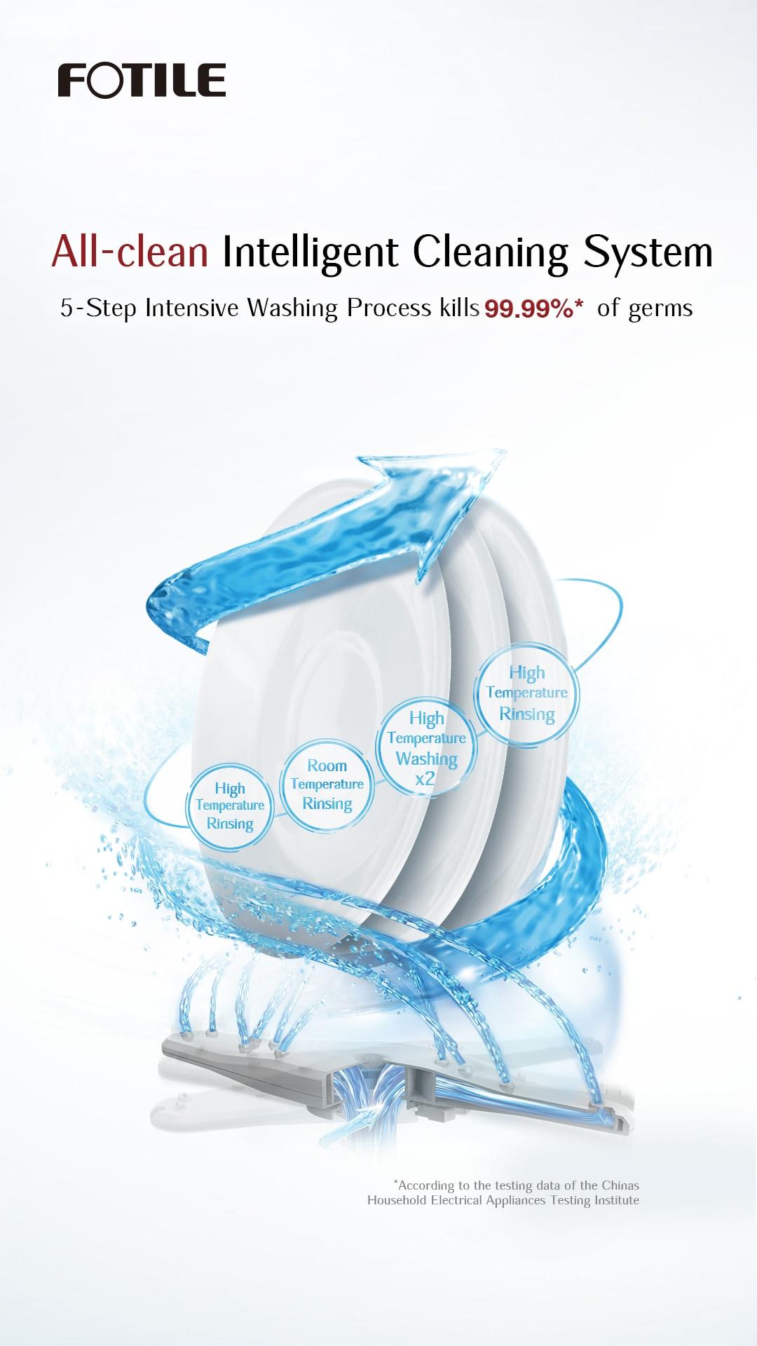 FOTILE Left Orientation, 2-In-1 In Sink Dishwasher 18-in Top Control Built-In Dishwasher, 57.8-dBA Standard Sound Level