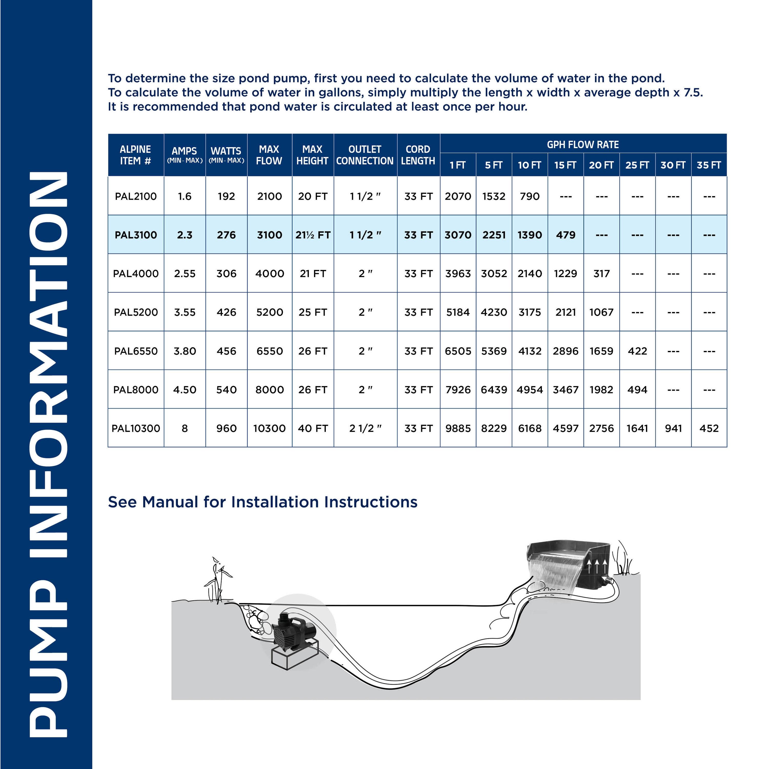 3100GPH Cyclone Pump with 33' Cord - Blue - Alpine Corporation: Submersible, Ceramic Shaft, Vortex Impeller
