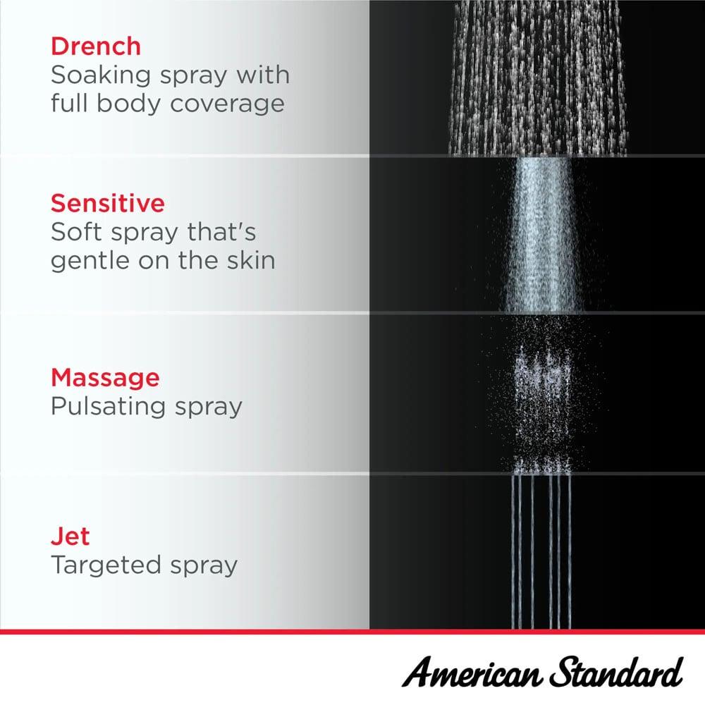 American Standard Spectra+ Duo 4-Spray Dual Showerhead and Handheld Showerhead with 2.5 GPM in Polished Chrome