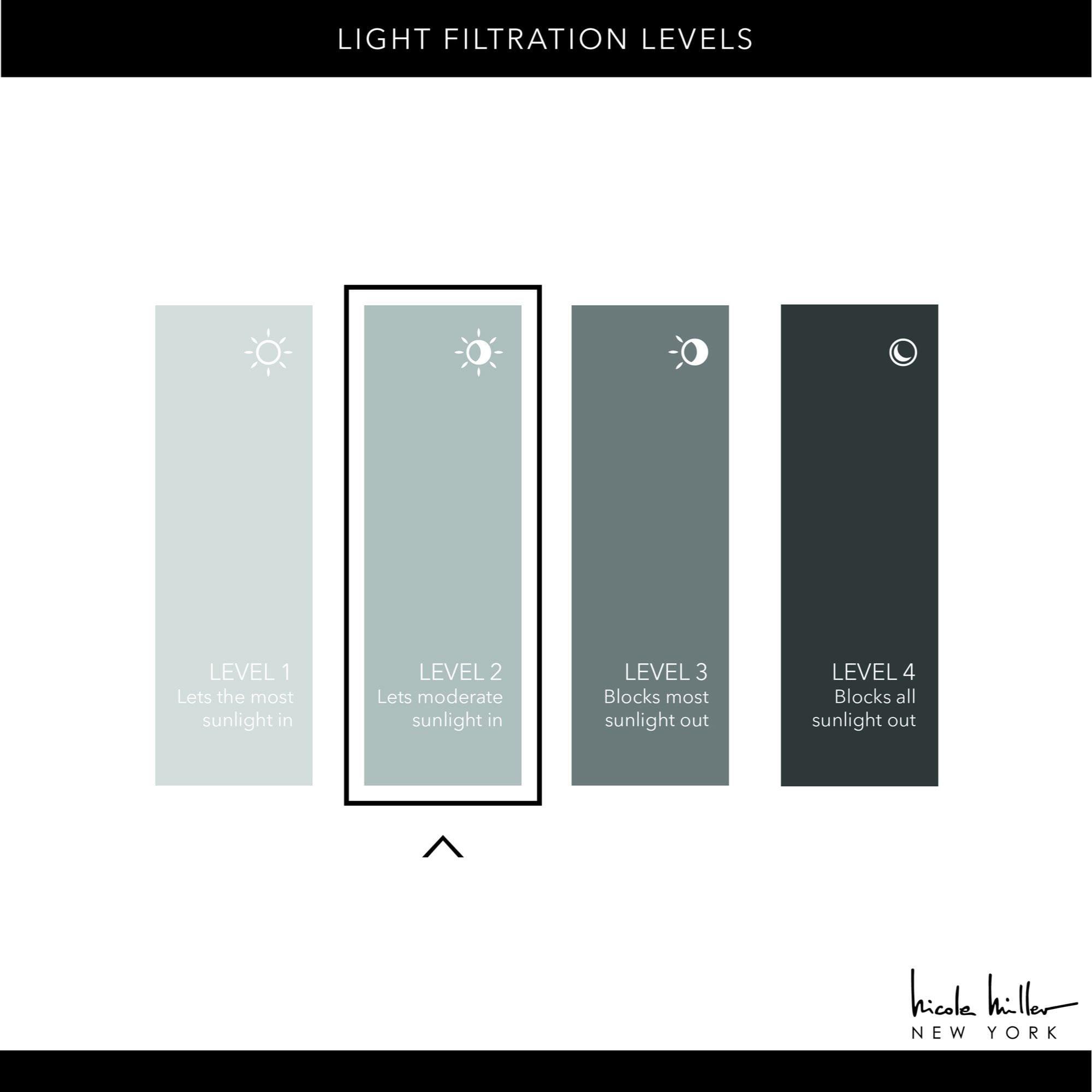 Nicole Miller Nicole Miller New York Dara Light Filtering, Semi Sheer Rod Pocket Curtain Panels (Set of 2)