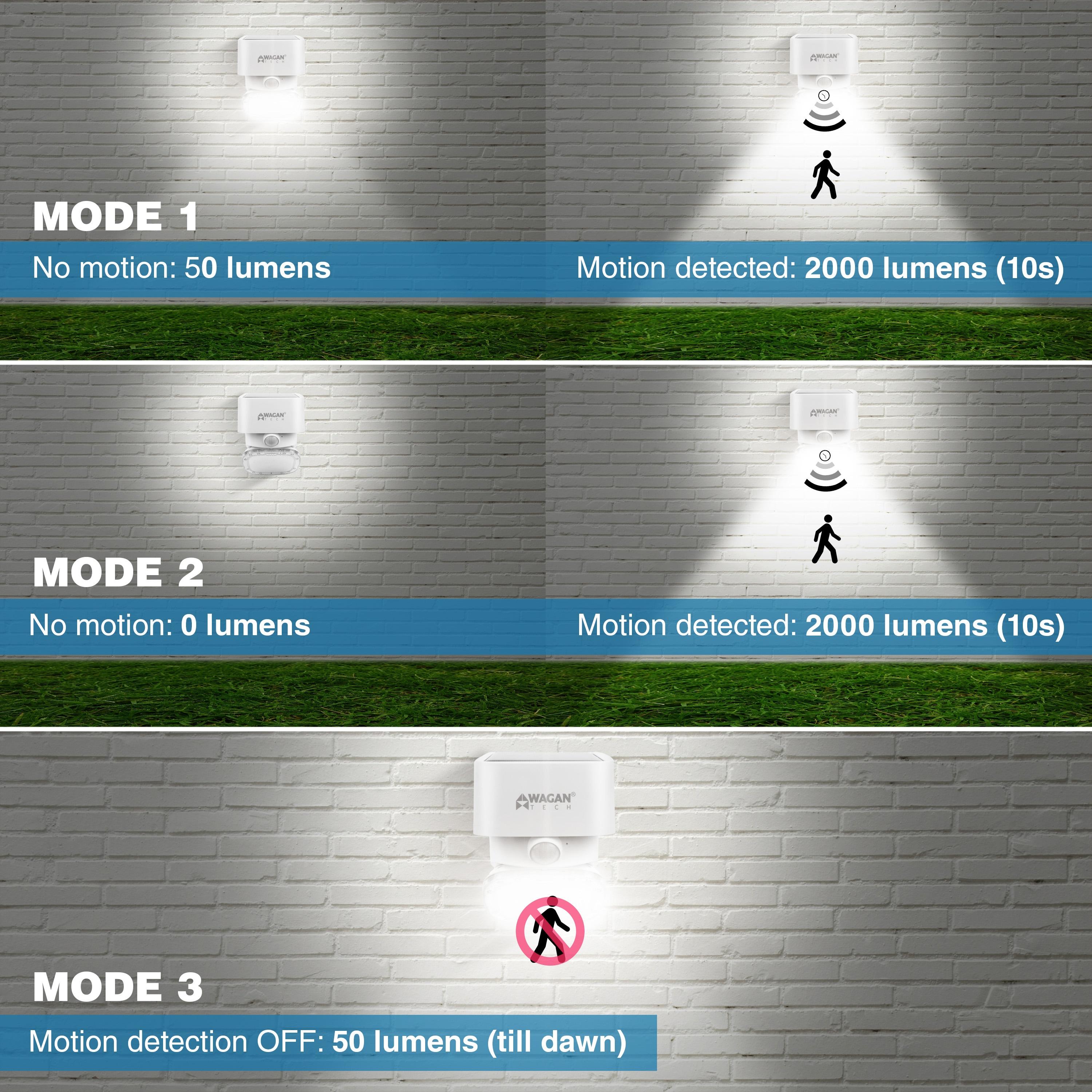 Wagan 1 - Head LED Solar Powered Dusk to Dawn Outdoor Security Wall Pack with Motion Sensor