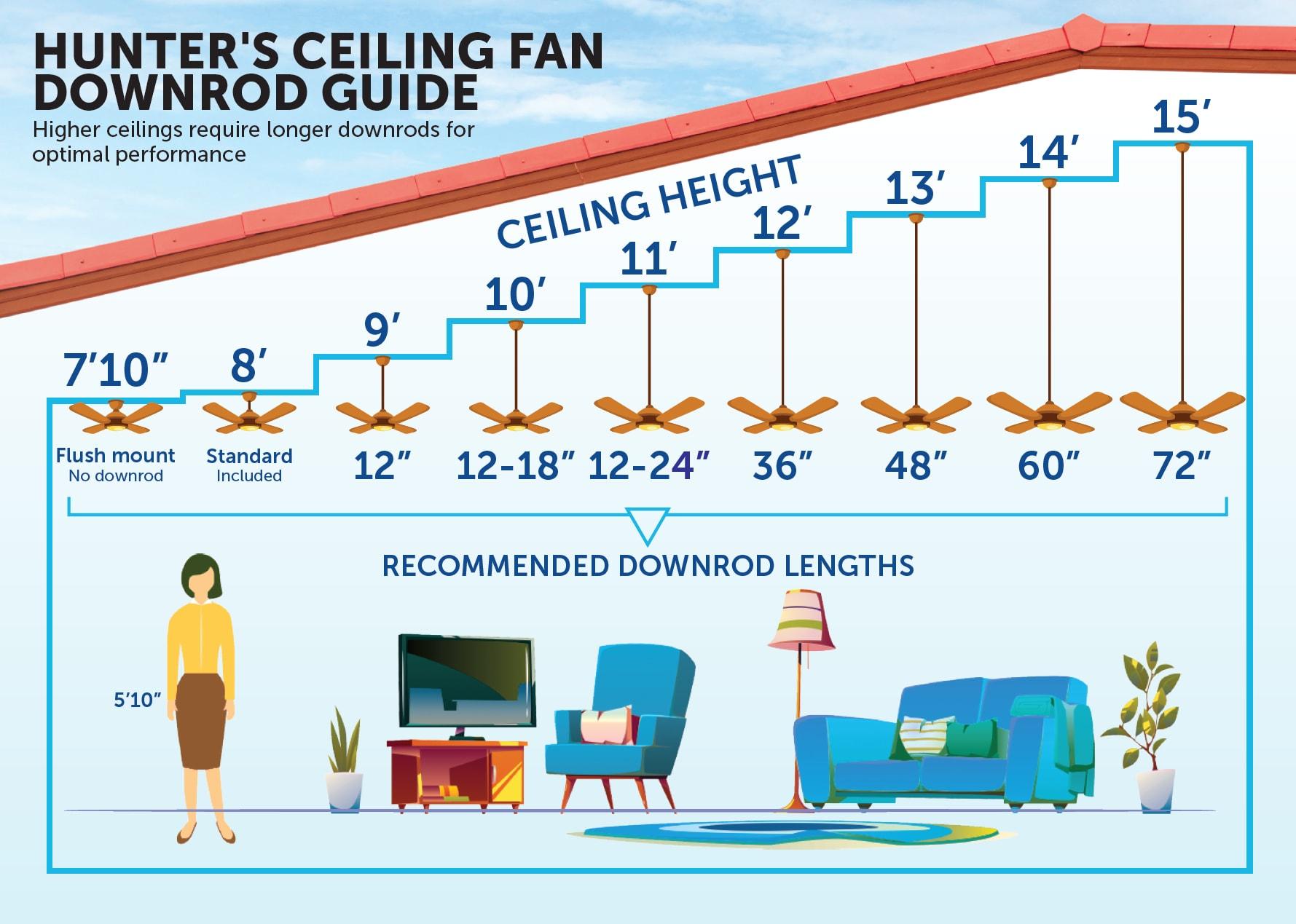 Original Ceiling Fan Downrod