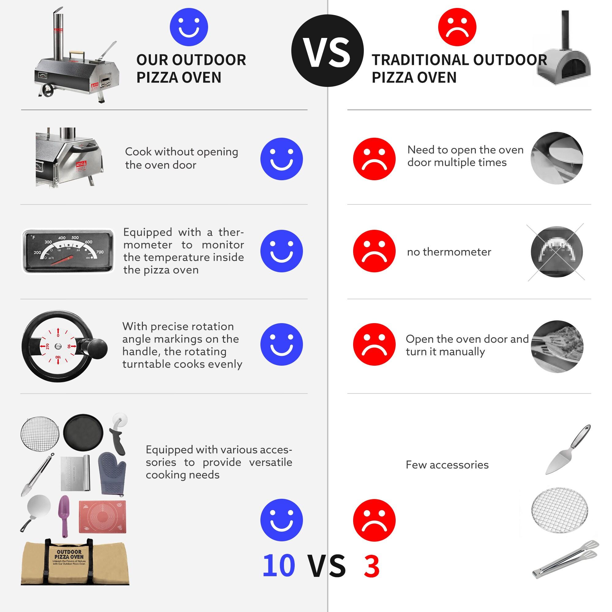 Fashionwu Fashionwu Countertop Wood Burning Pizza Oven