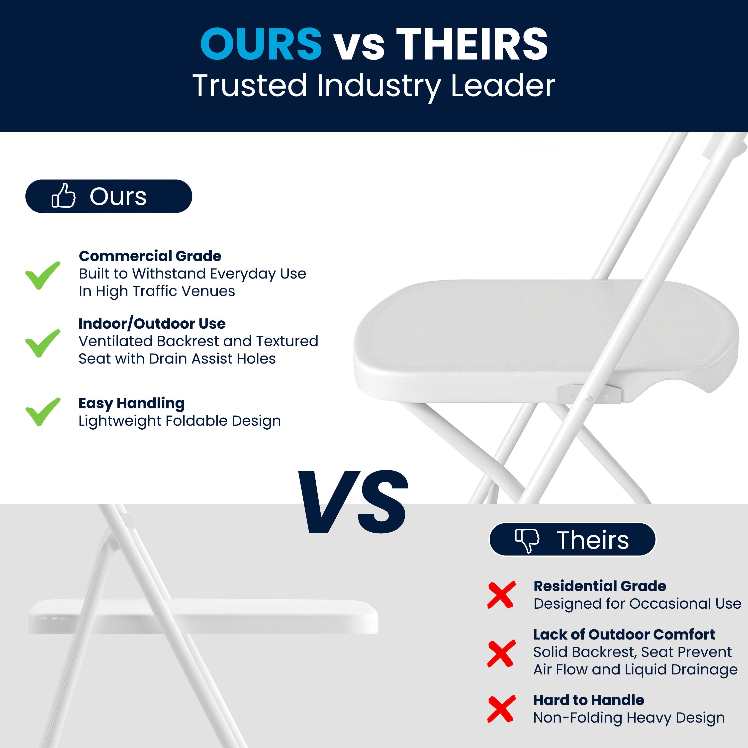 Flash Furniture 2 Pack HERCULES Series 650 lb. Capacity White Plastic Fan Back Folding Chair