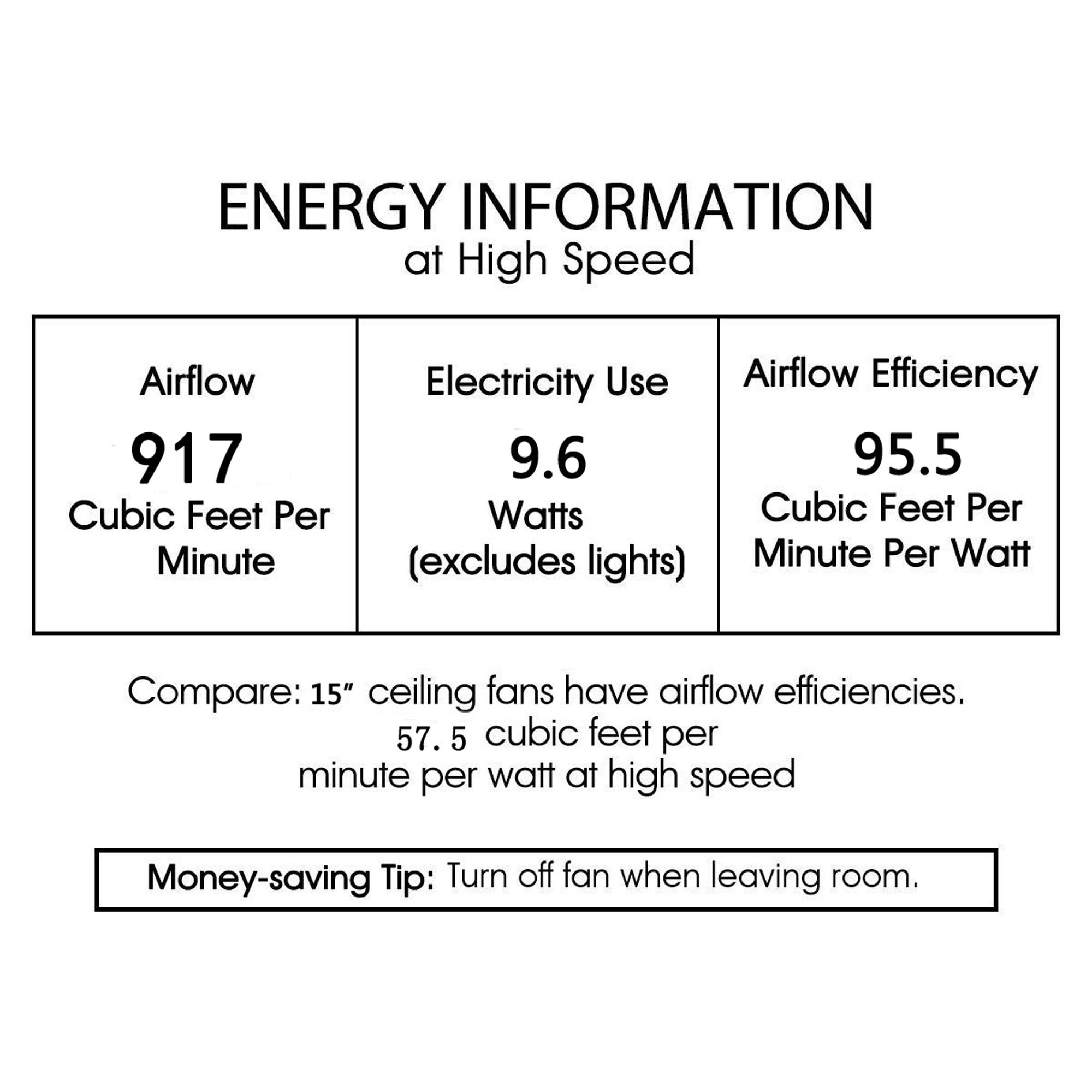 Ralph 15 in. 3-Light Indoor Chrome Finish Ceiling Fan with Light Kit