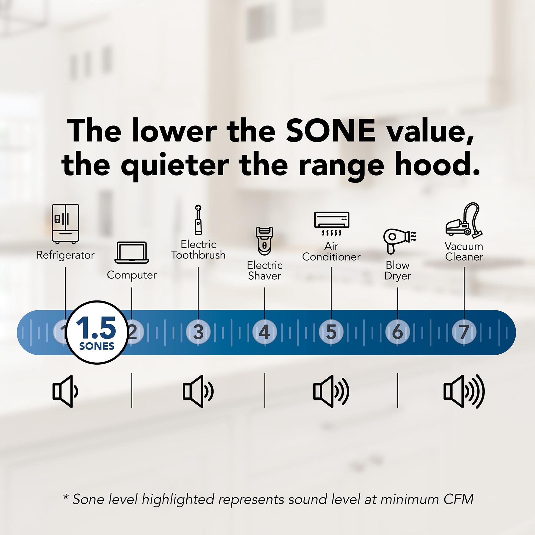 Glacier 30-Inch 300 Max Blower CFM 5 Sones Range Hood
