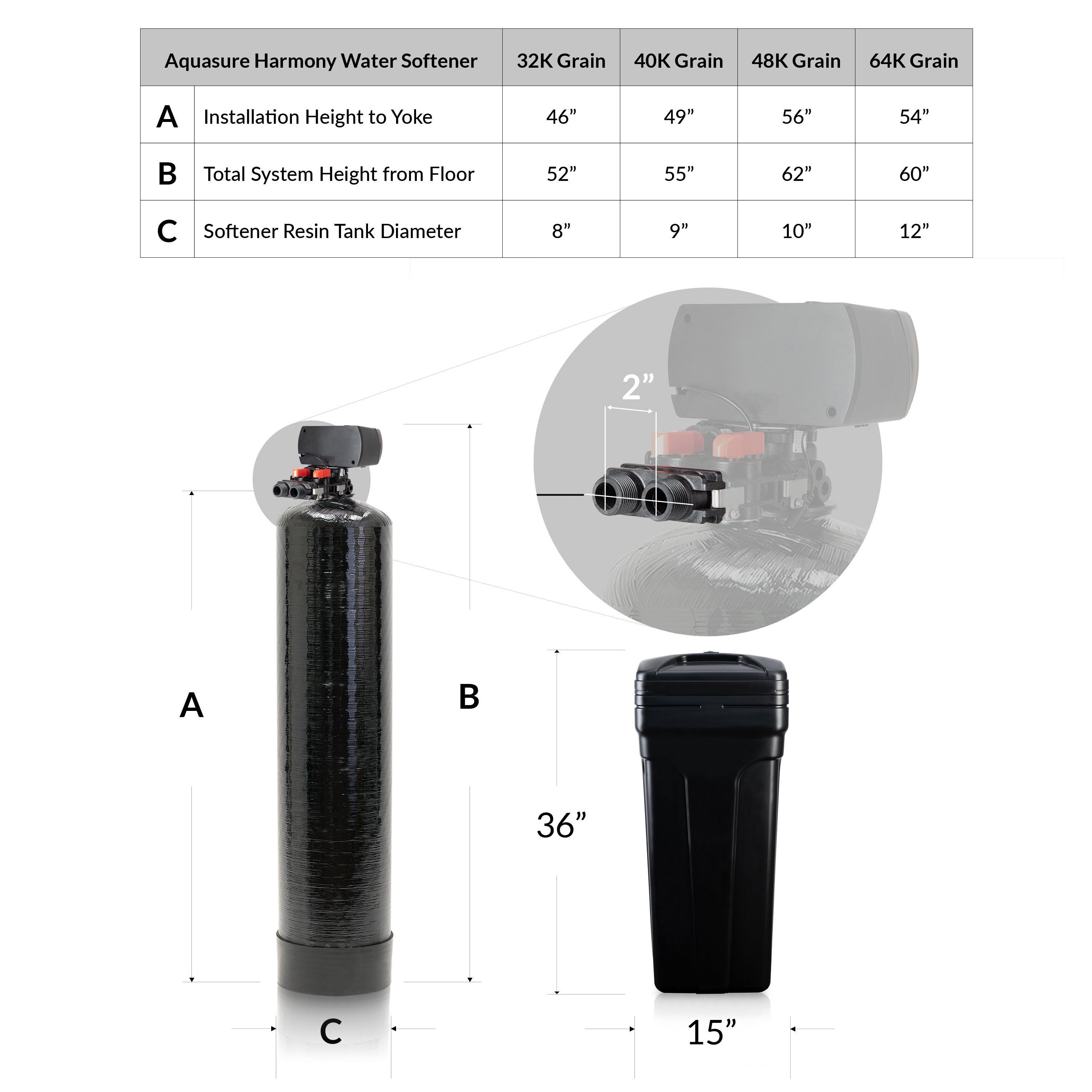 Filtration System