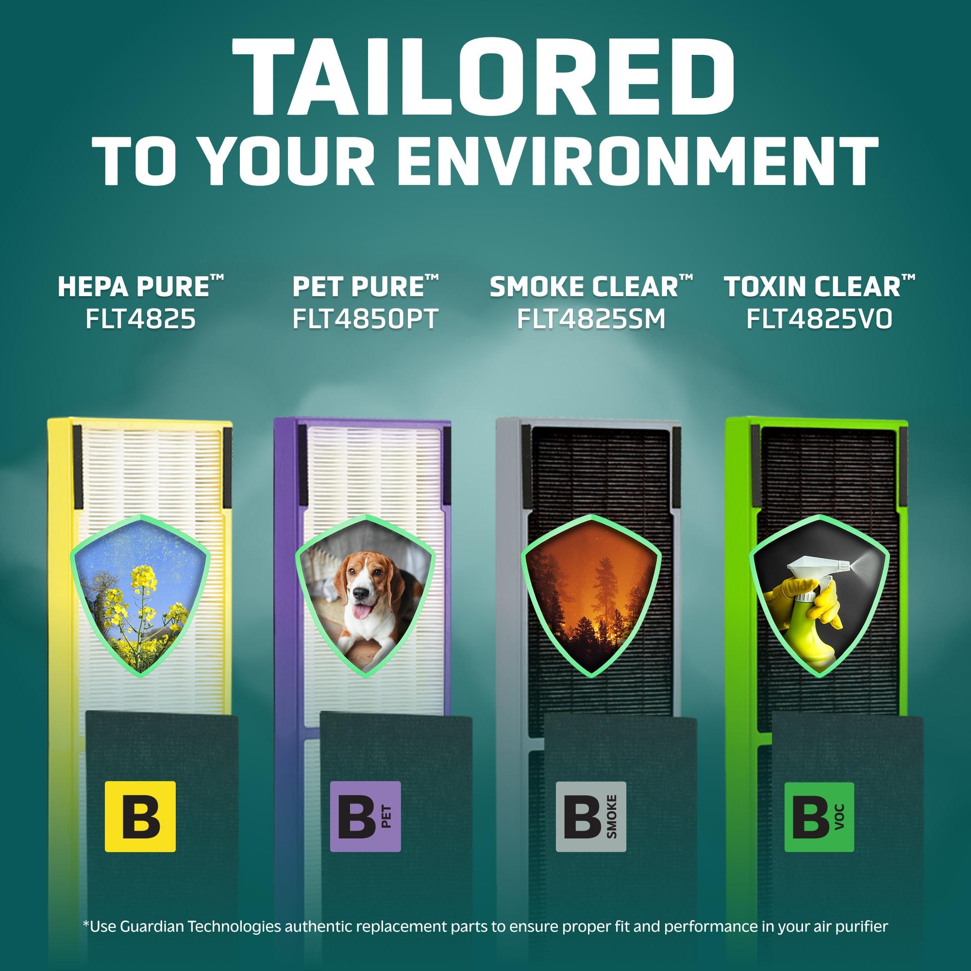 GermGuardian FLT4850PT True HEPA with Pet Pure Treatment GENUINE Replacement Air Control Filter B: Captures Dust, Pollen, Odors