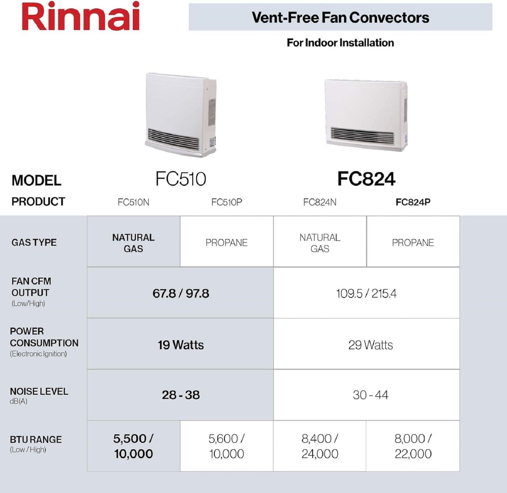 Rinnai Rinnai 10000 BTU Propane Wall Mounted Space Heater with Adjustable Thermostat