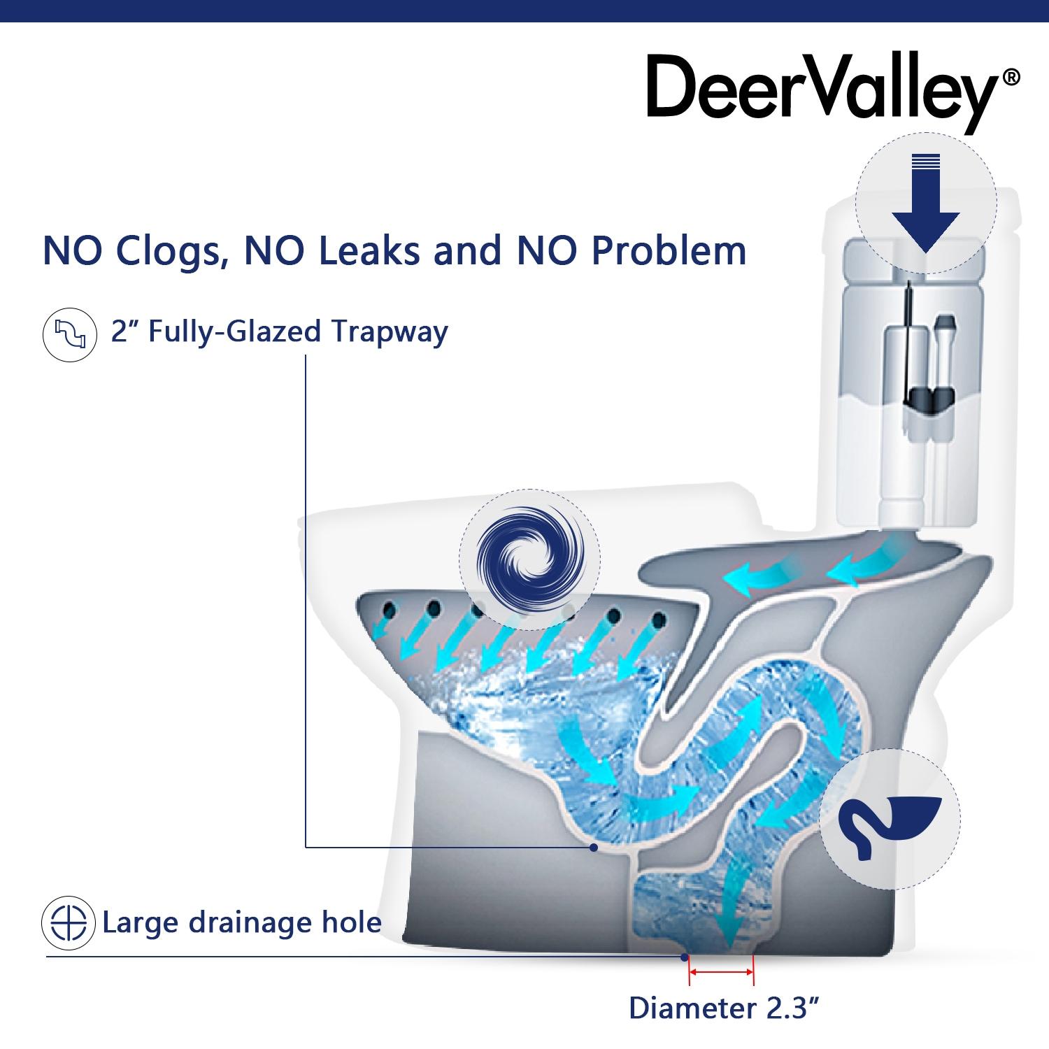 DeerValley Liberty Compact Toilets One-Piece Toilet With High-Efficiency Flush Round Toilet for Space-Saving Floor Mounted (Seat Included)